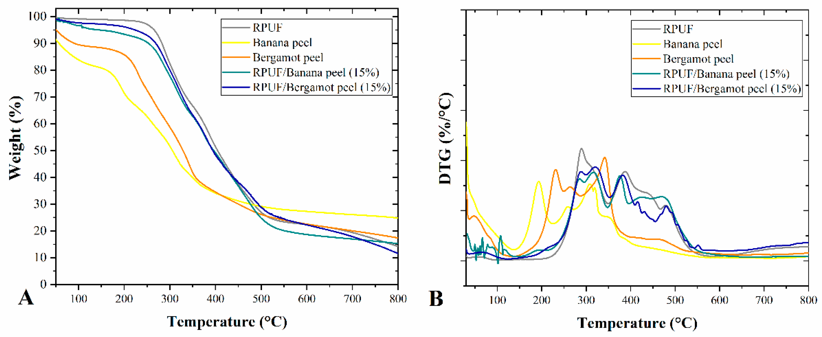 Polymers 14 04526 g005