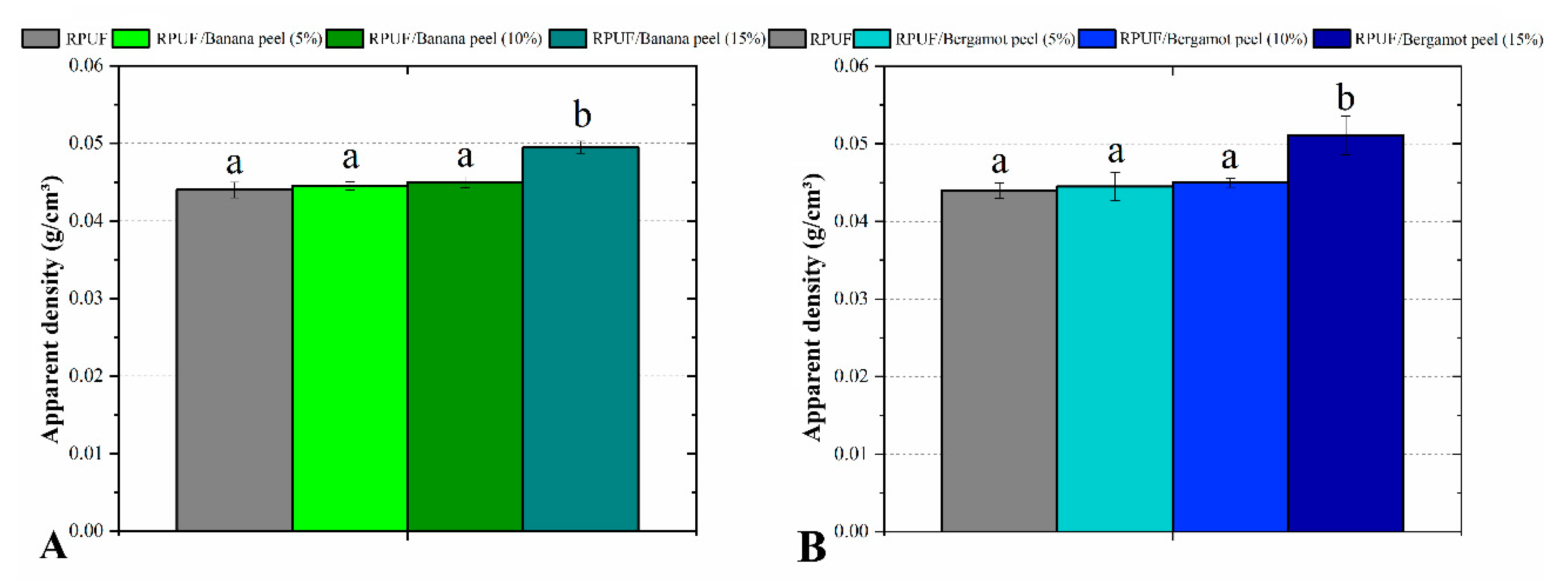 Polymers 14 04526 g006