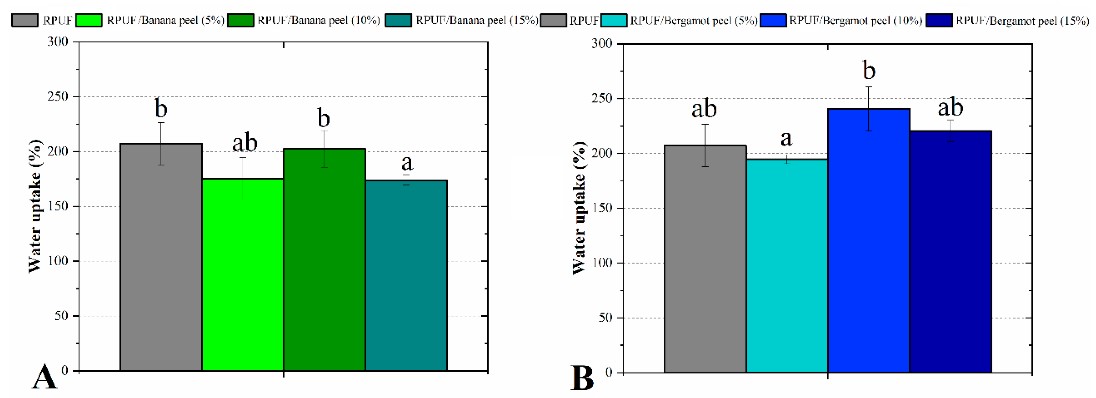 Polymers 14 04526 g008