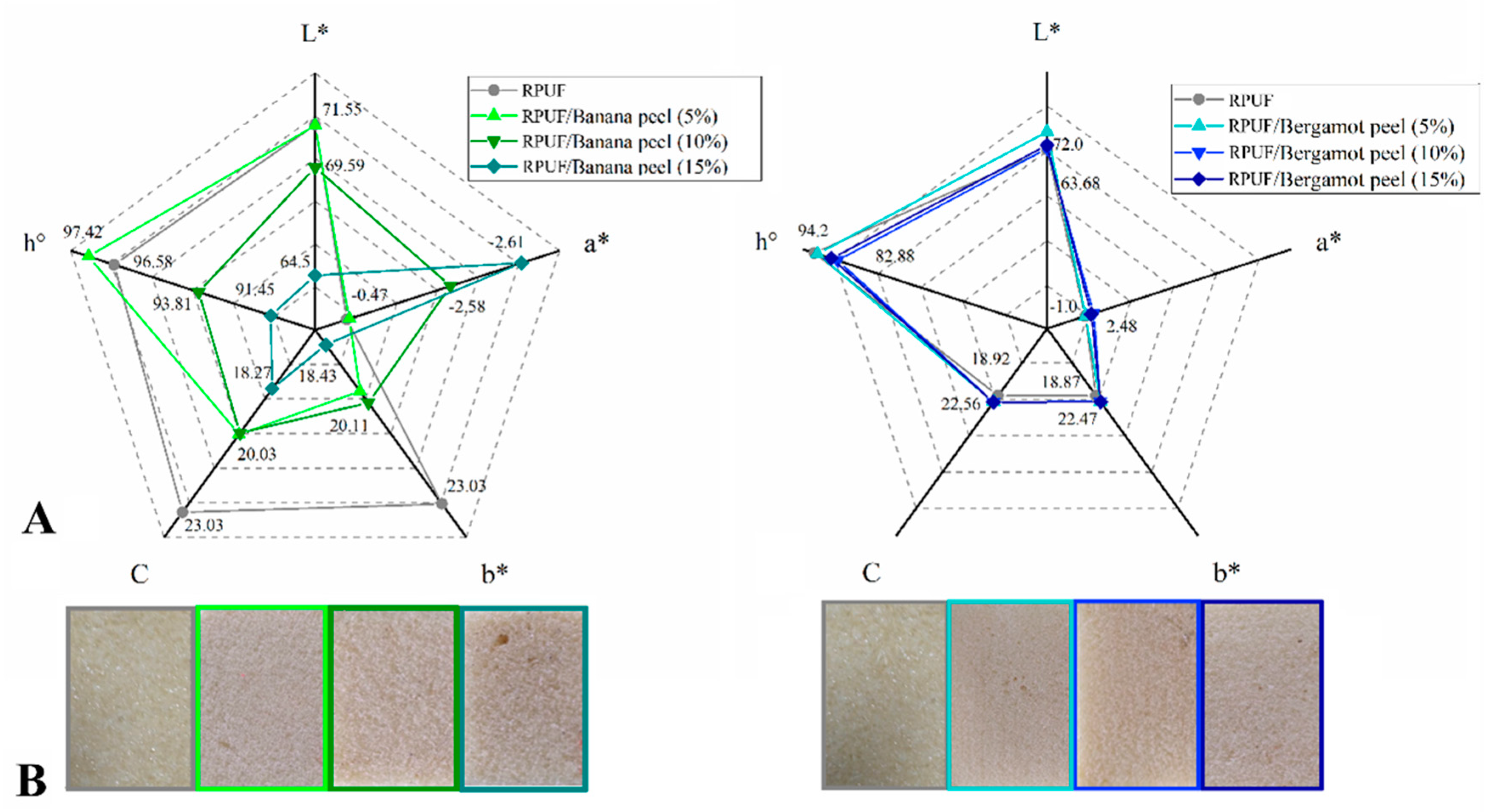 Polymers 14 04526 g009