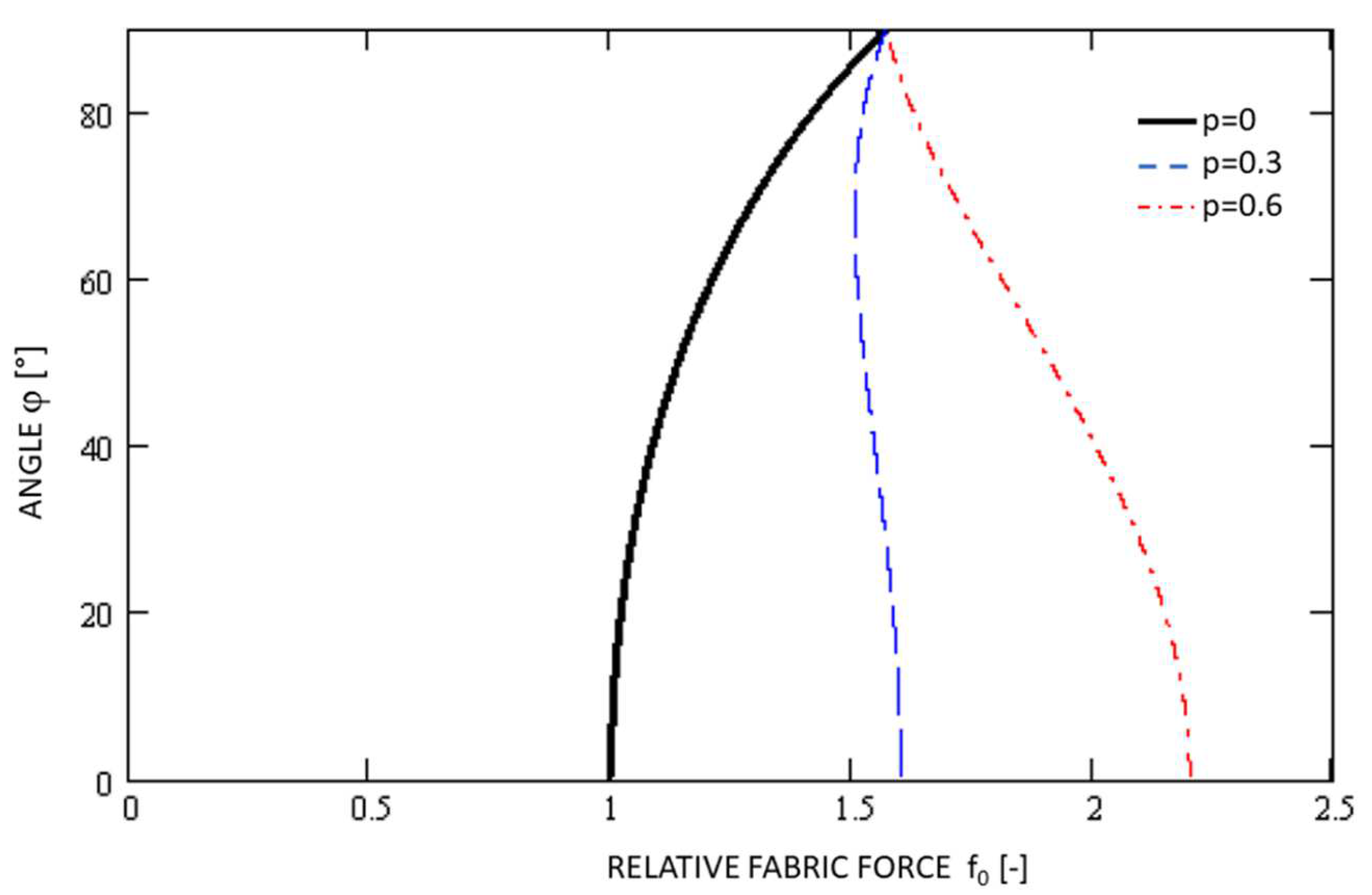 Polymers 14 04527 g009