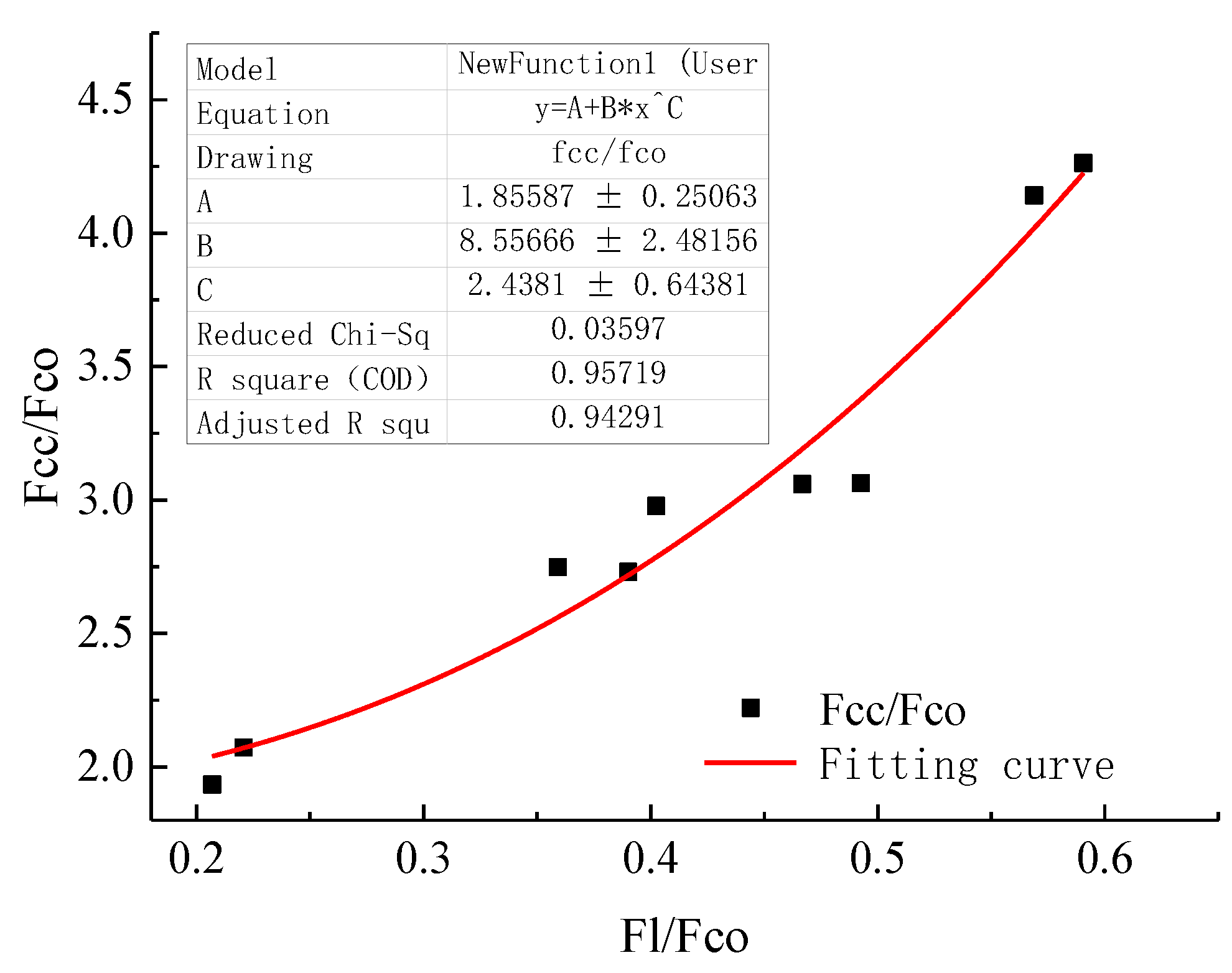 Polymers 14 04528 g007 Polymers 14 04528 g007