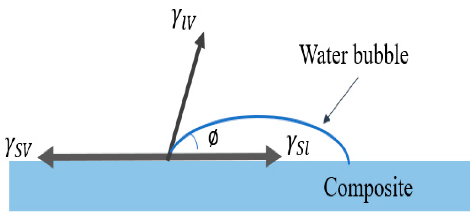 Polymers 14 04530 g001
