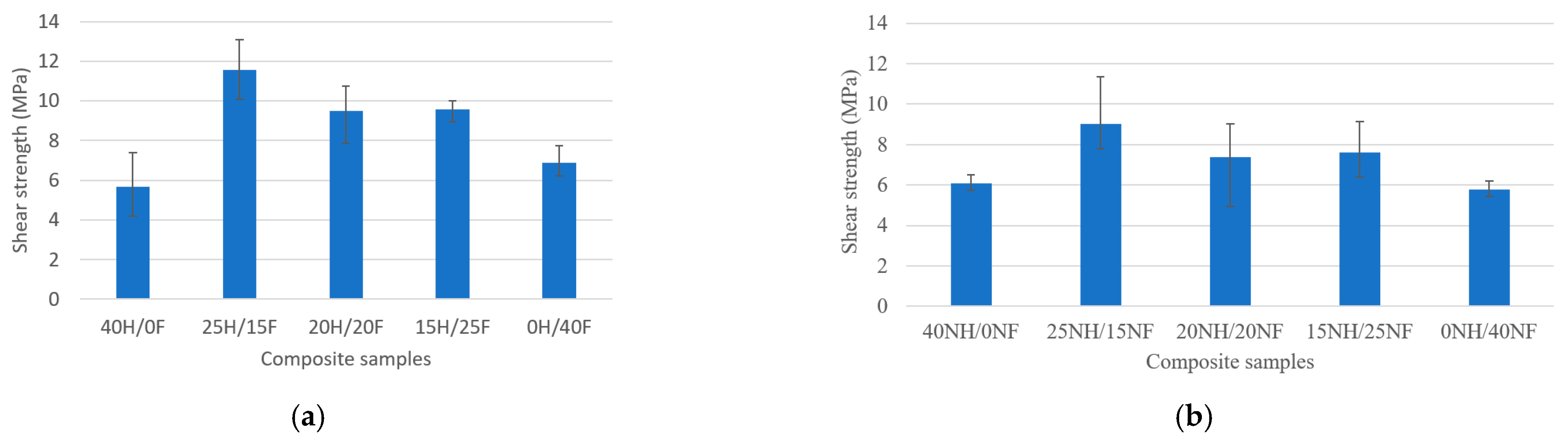 Polymers 14 04530 g002