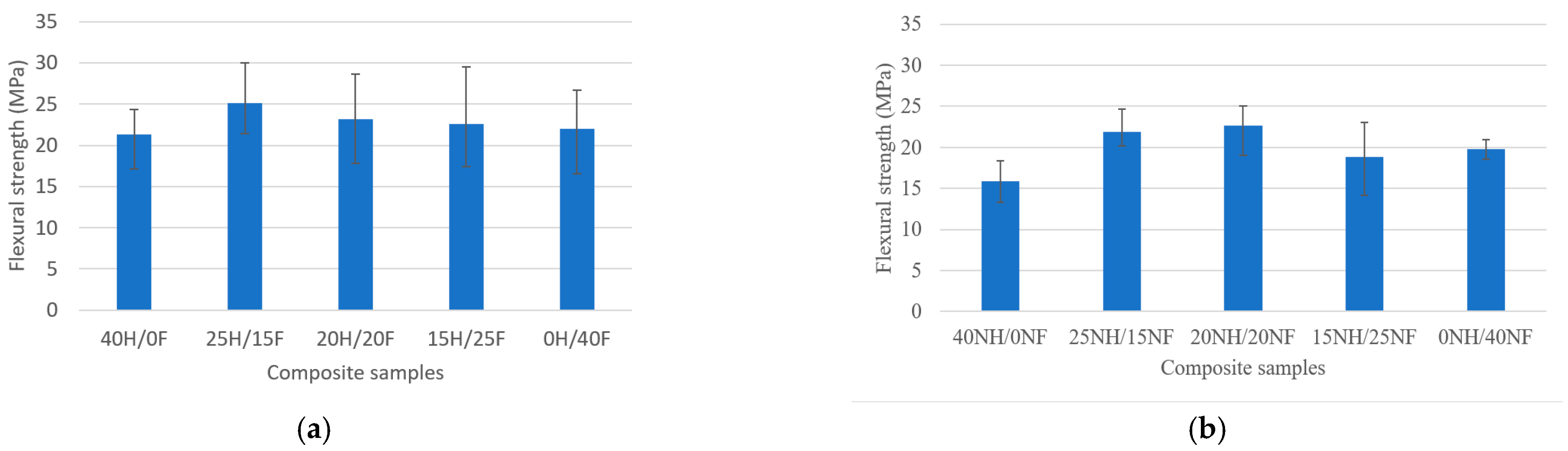 Polymers 14 04530 g003