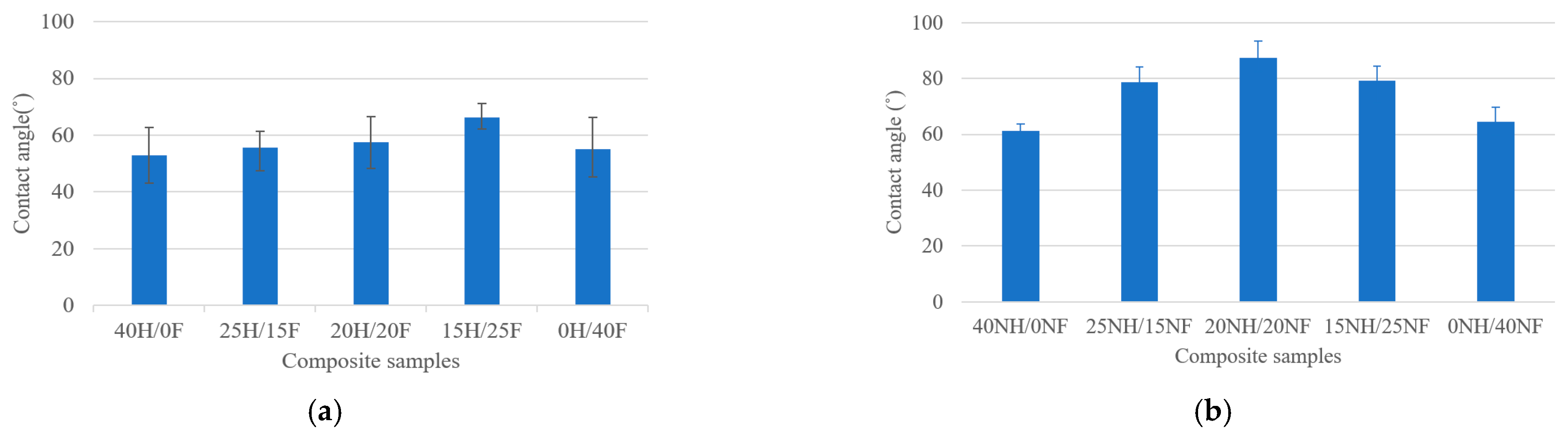Polymers 14 04530 g006