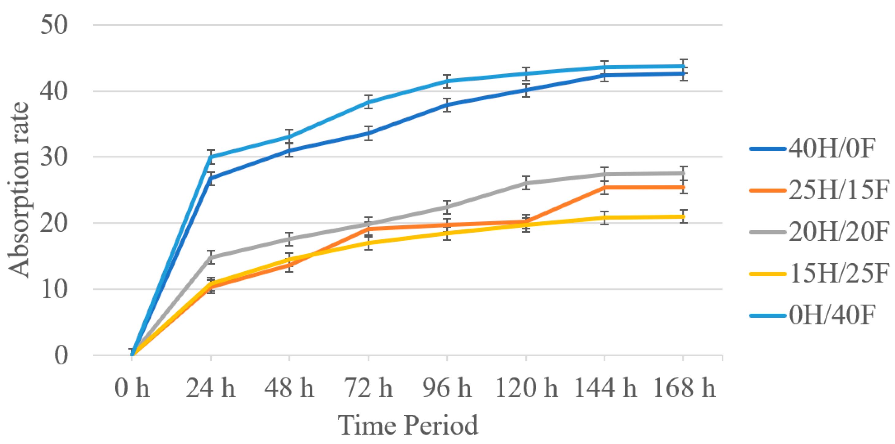 Polymers 14 04530 g007