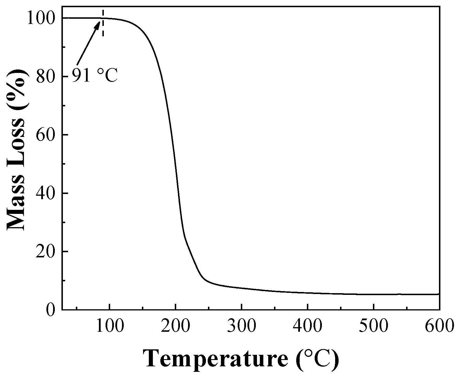 Polymers 14 04531 g003
