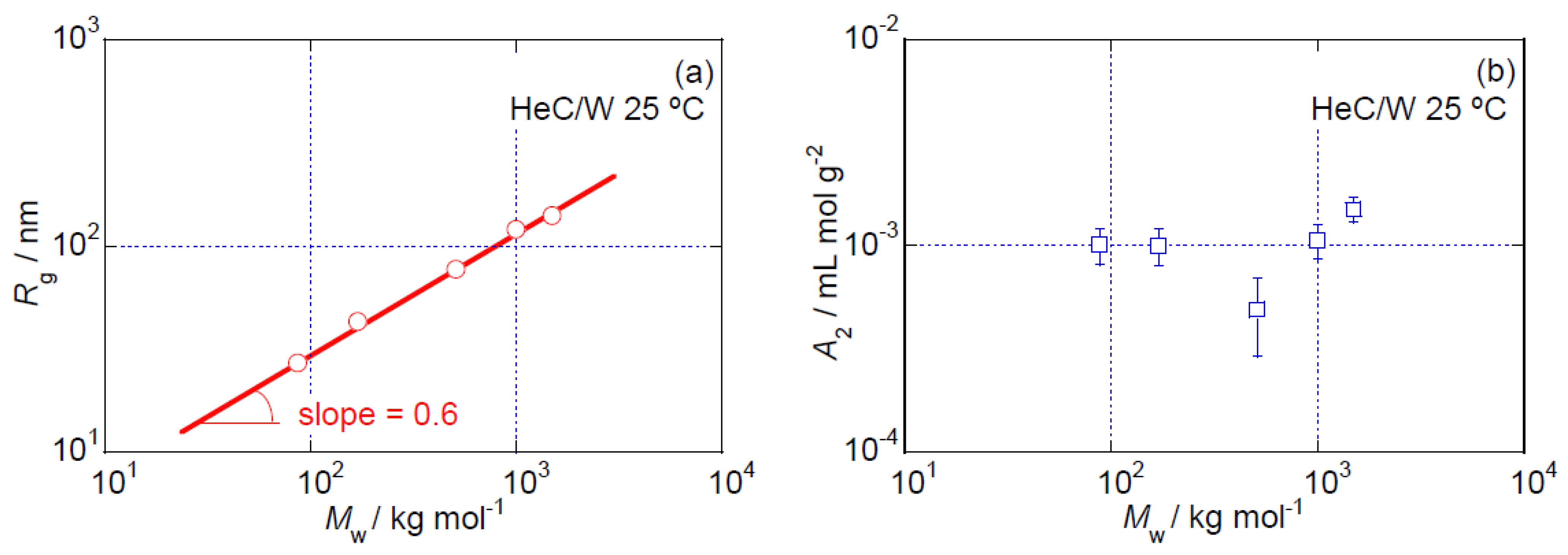 Polymers 14 04532 g002