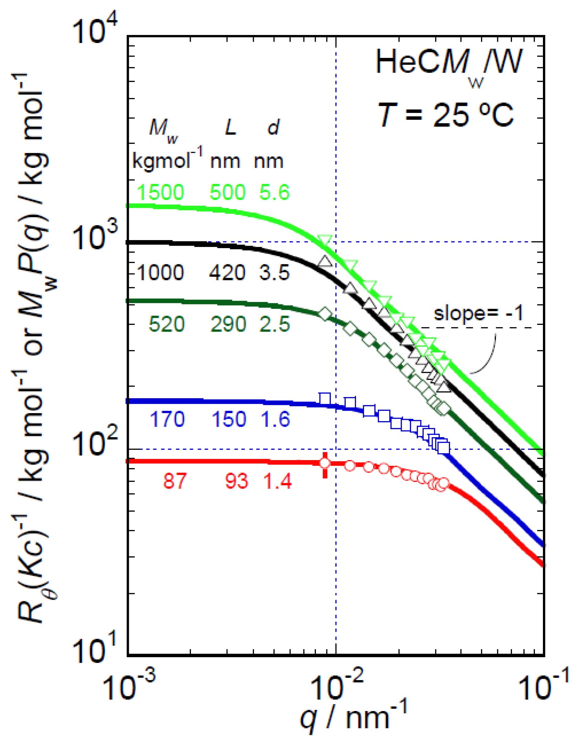 Polymers 14 04532 g003