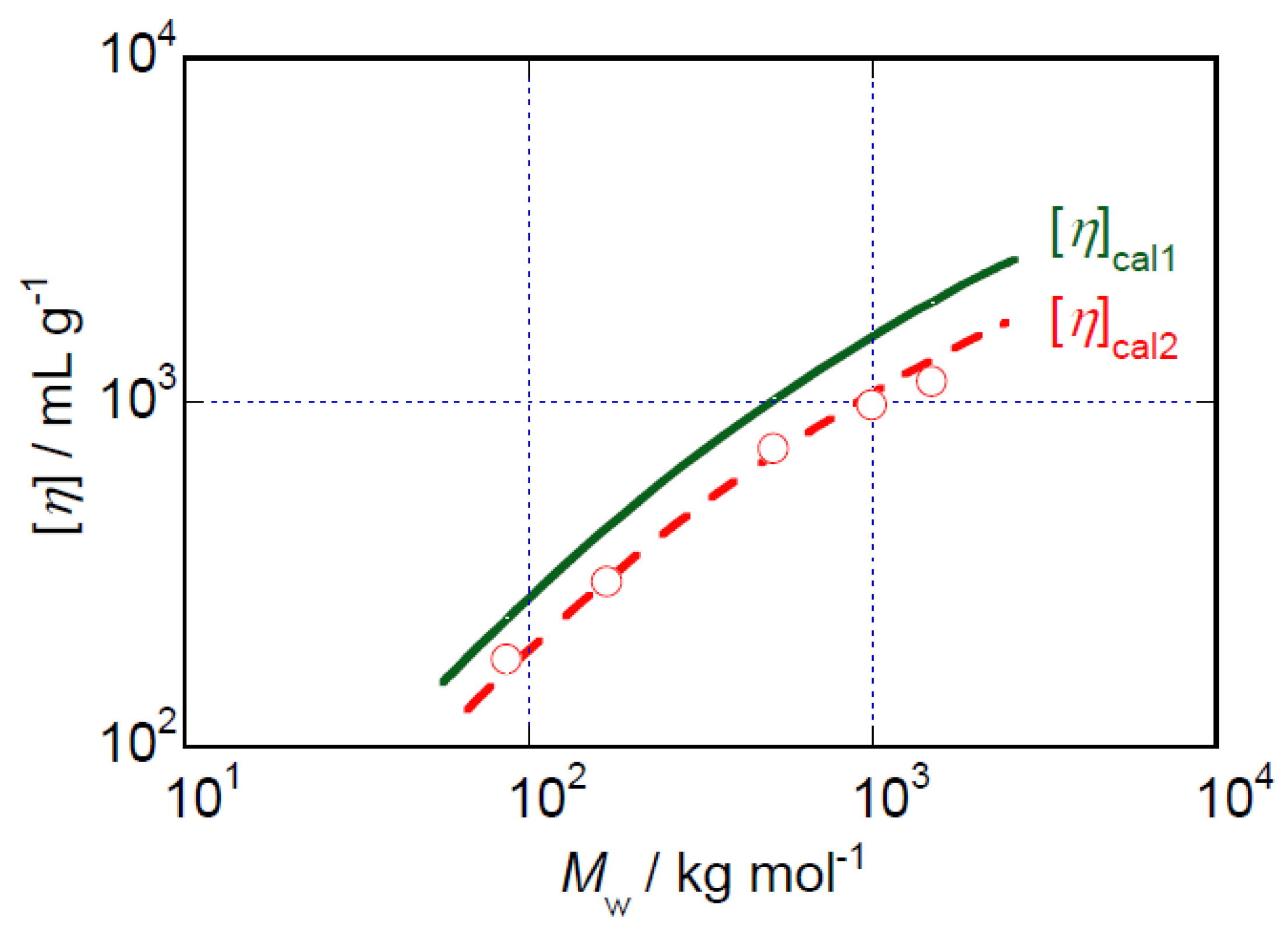 Polymers 14 04532 g007