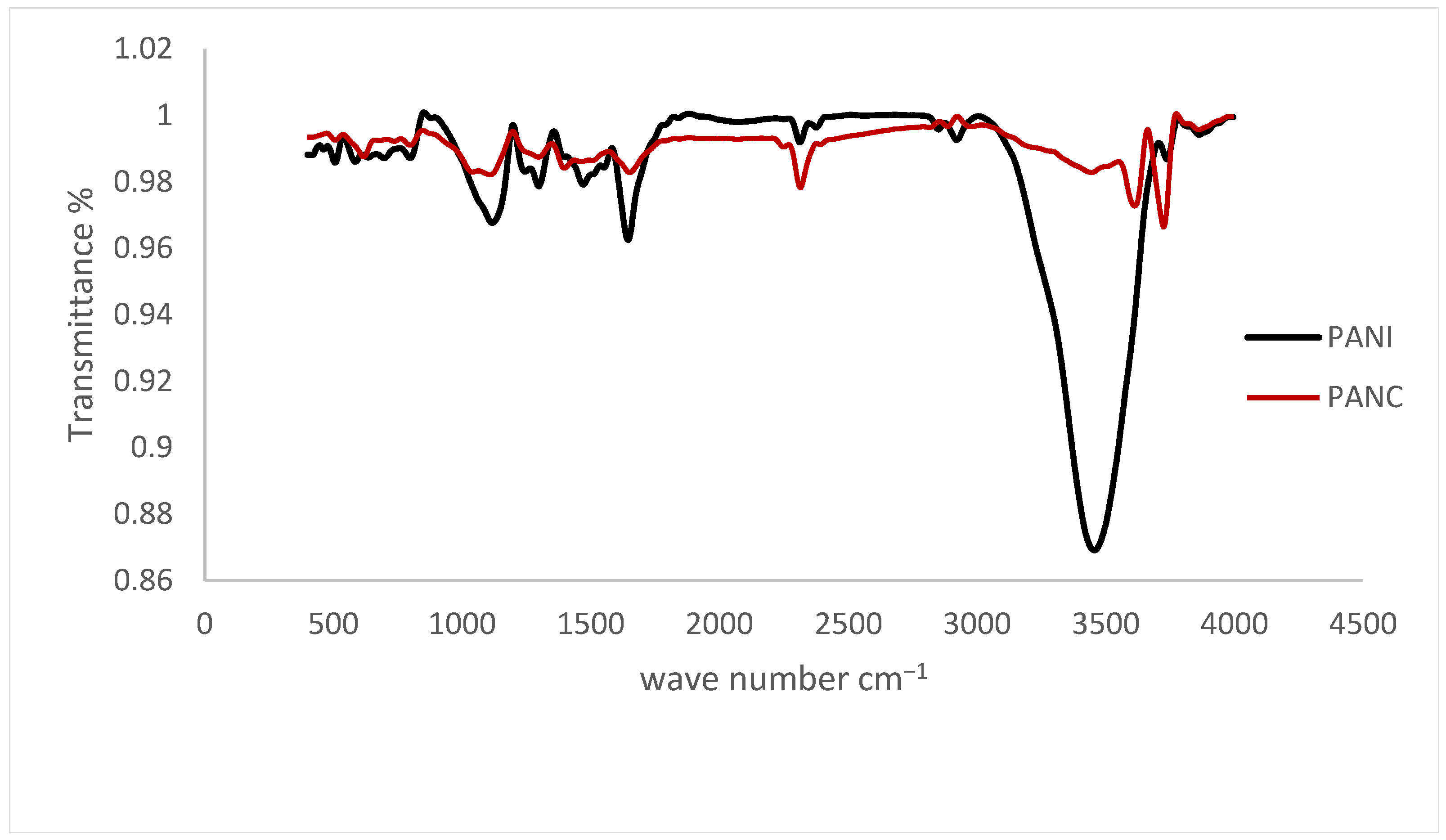 Polymers 14 04533 g003