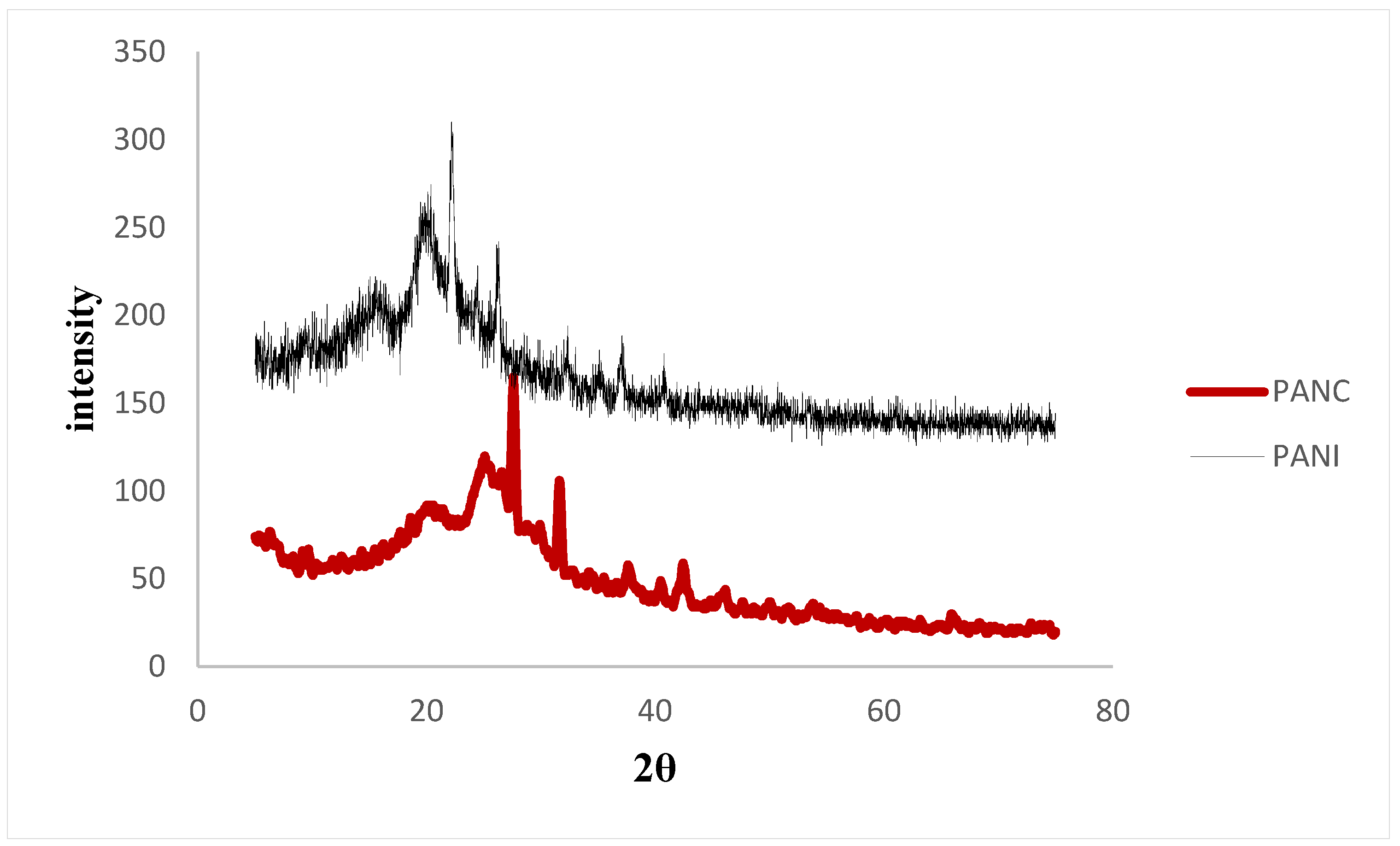 Polymers 14 04533 g004