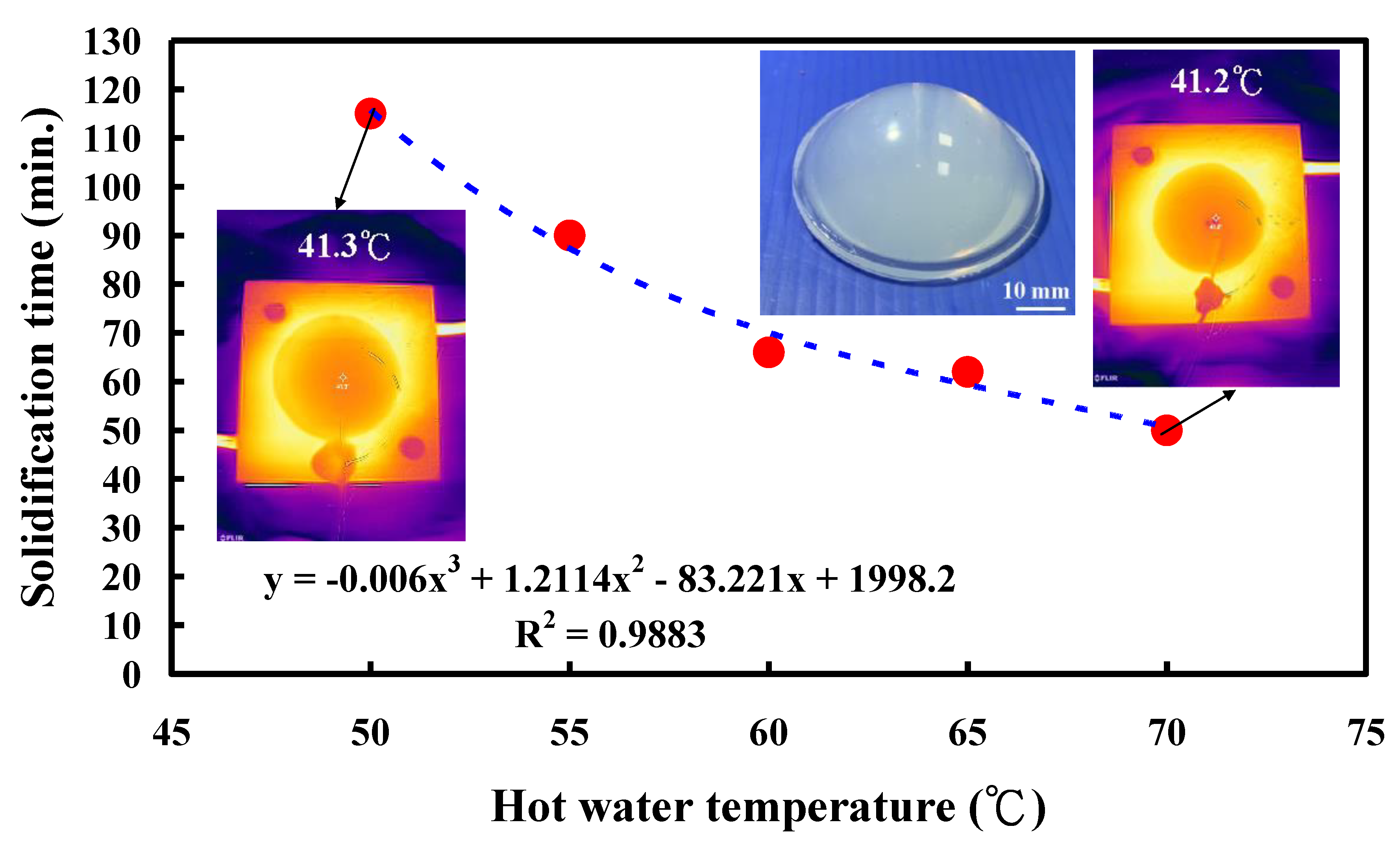 Polymers 14 04534 g010