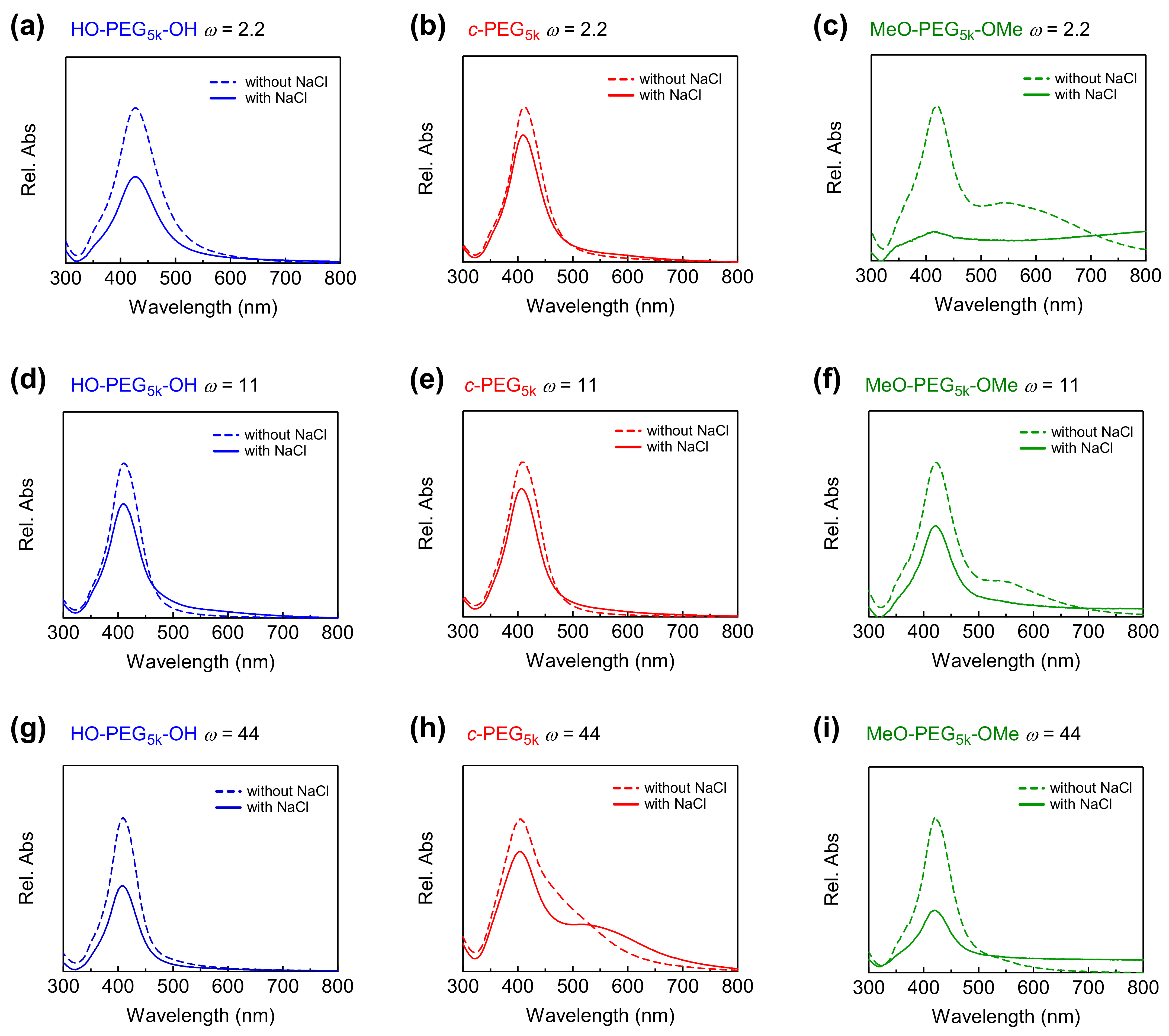Polymers 14 04535 g002