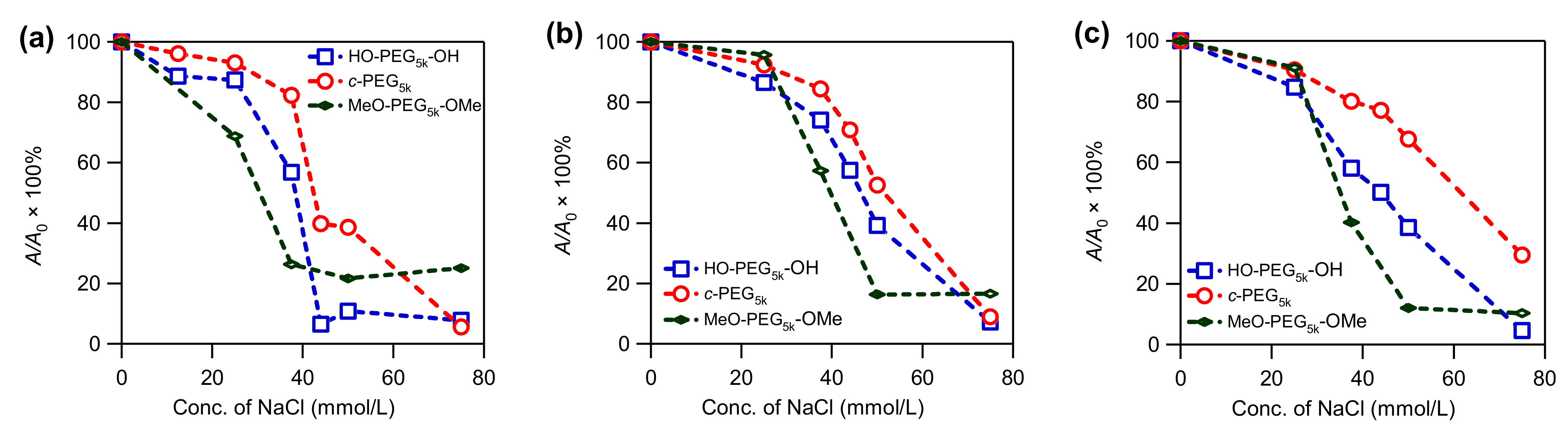 Polymers 14 04535 g003