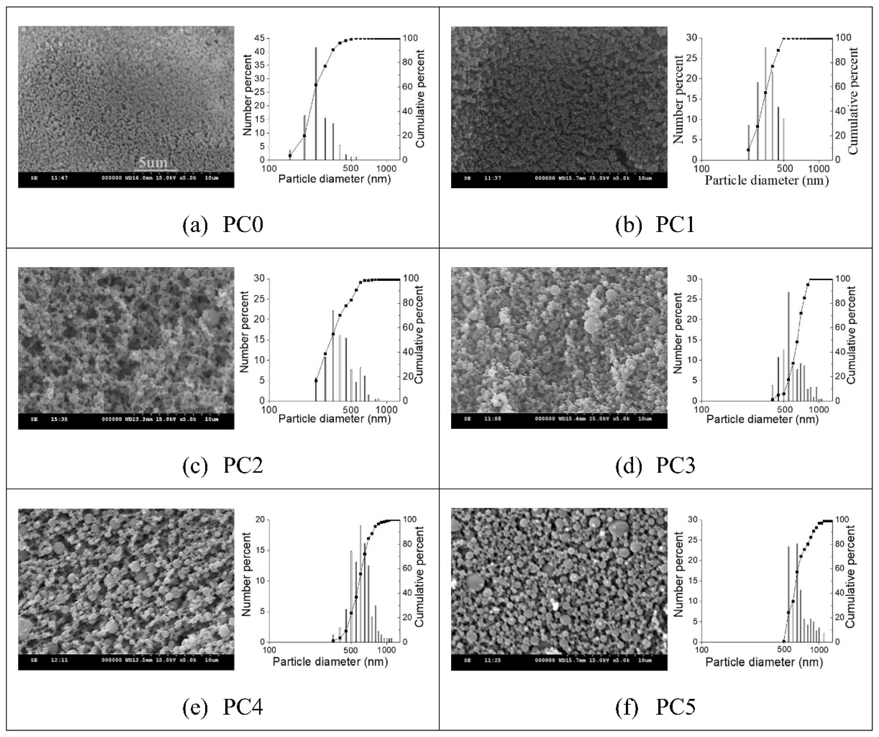 Polymers 14 04538 g002