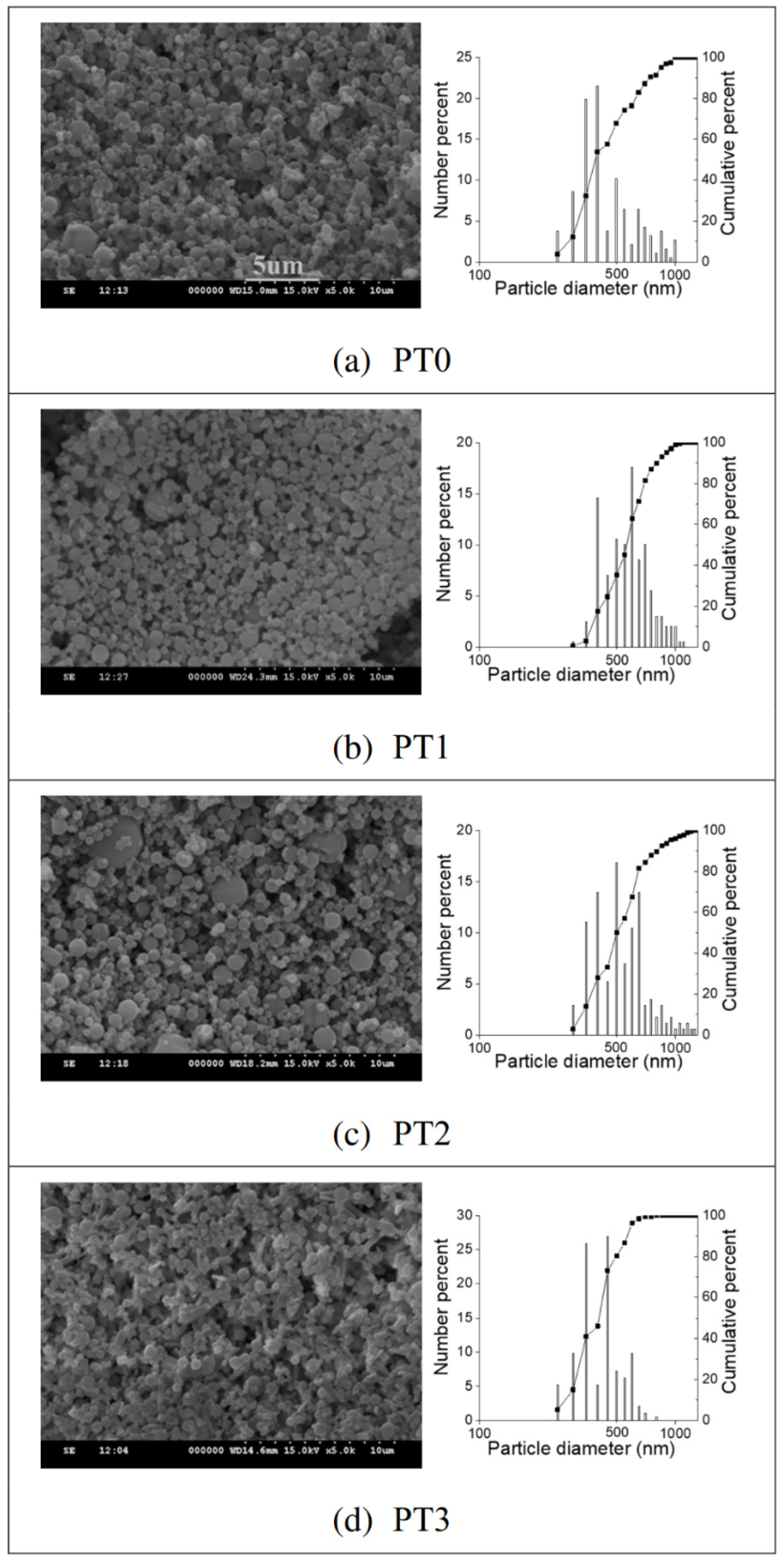 Polymers 14 04538 g004