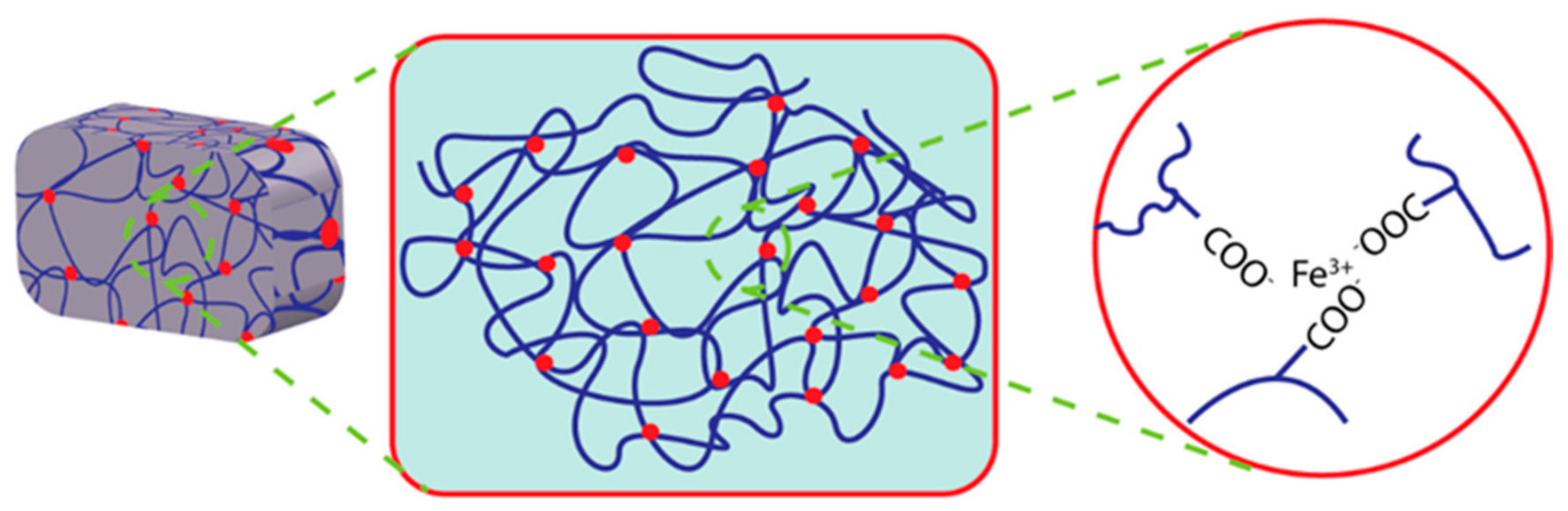 Polymers 14 04539 g004