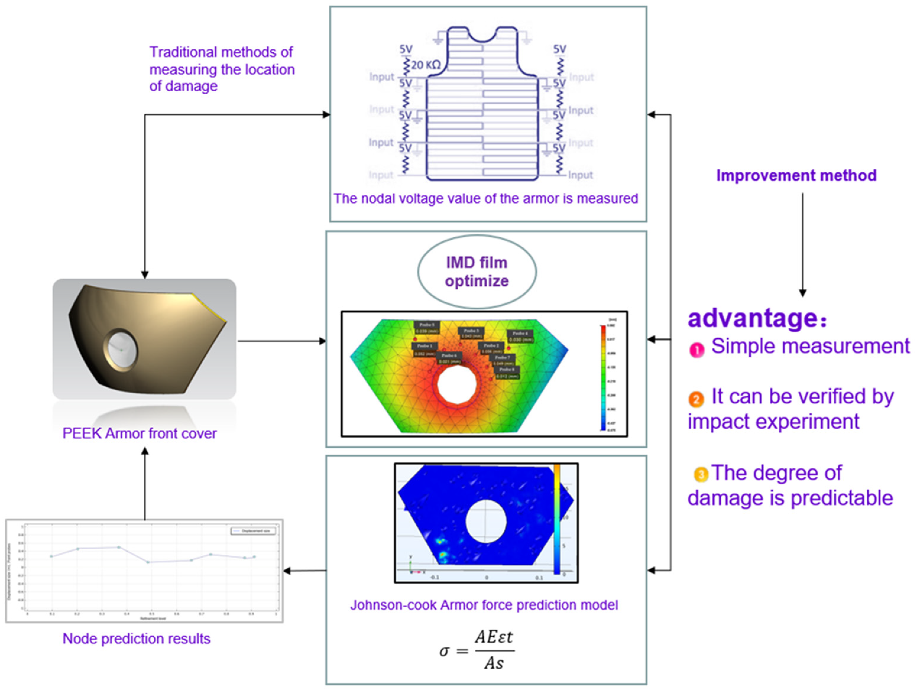 Polymers 14 04540 g001