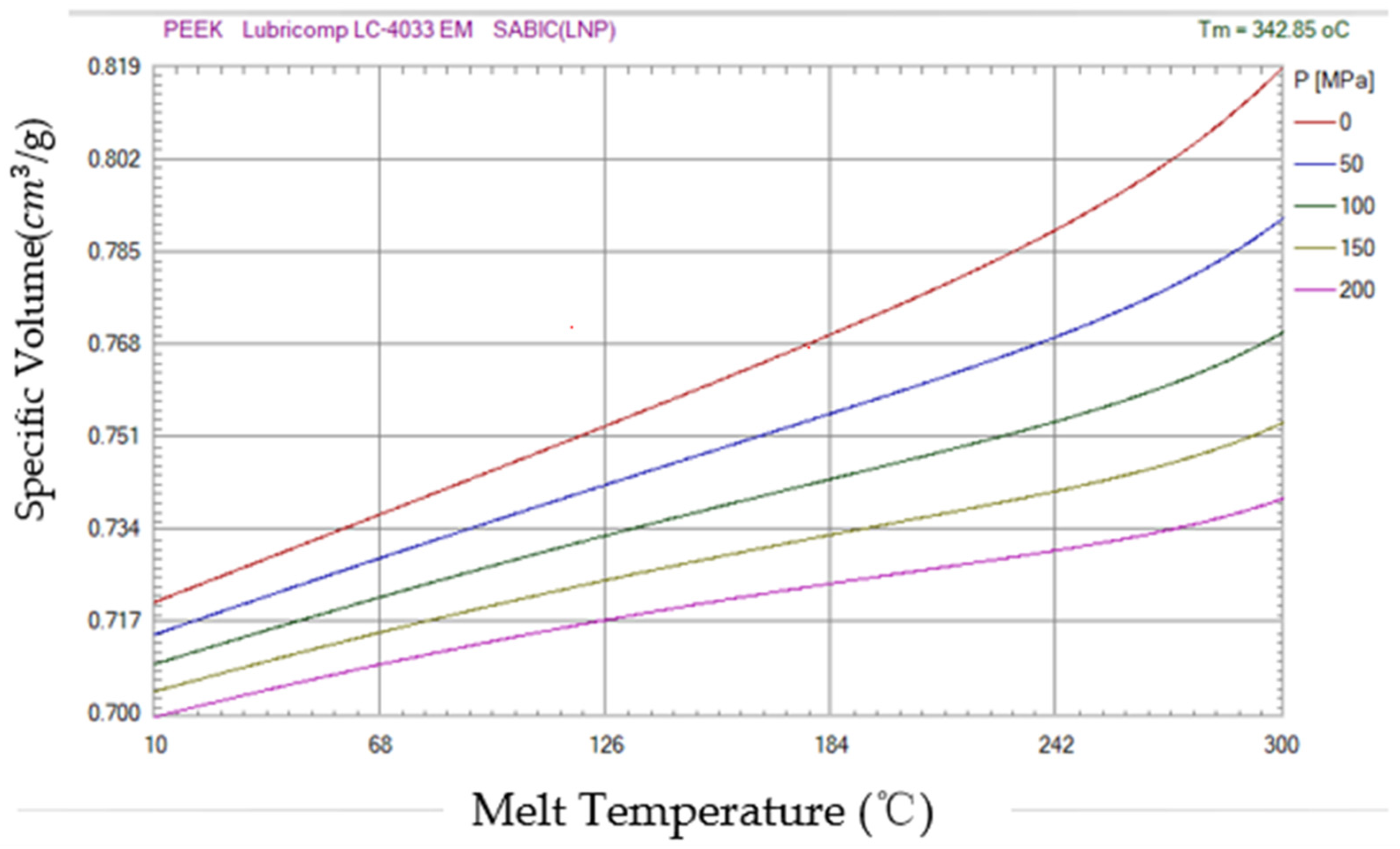 Polymers 14 04540 g002