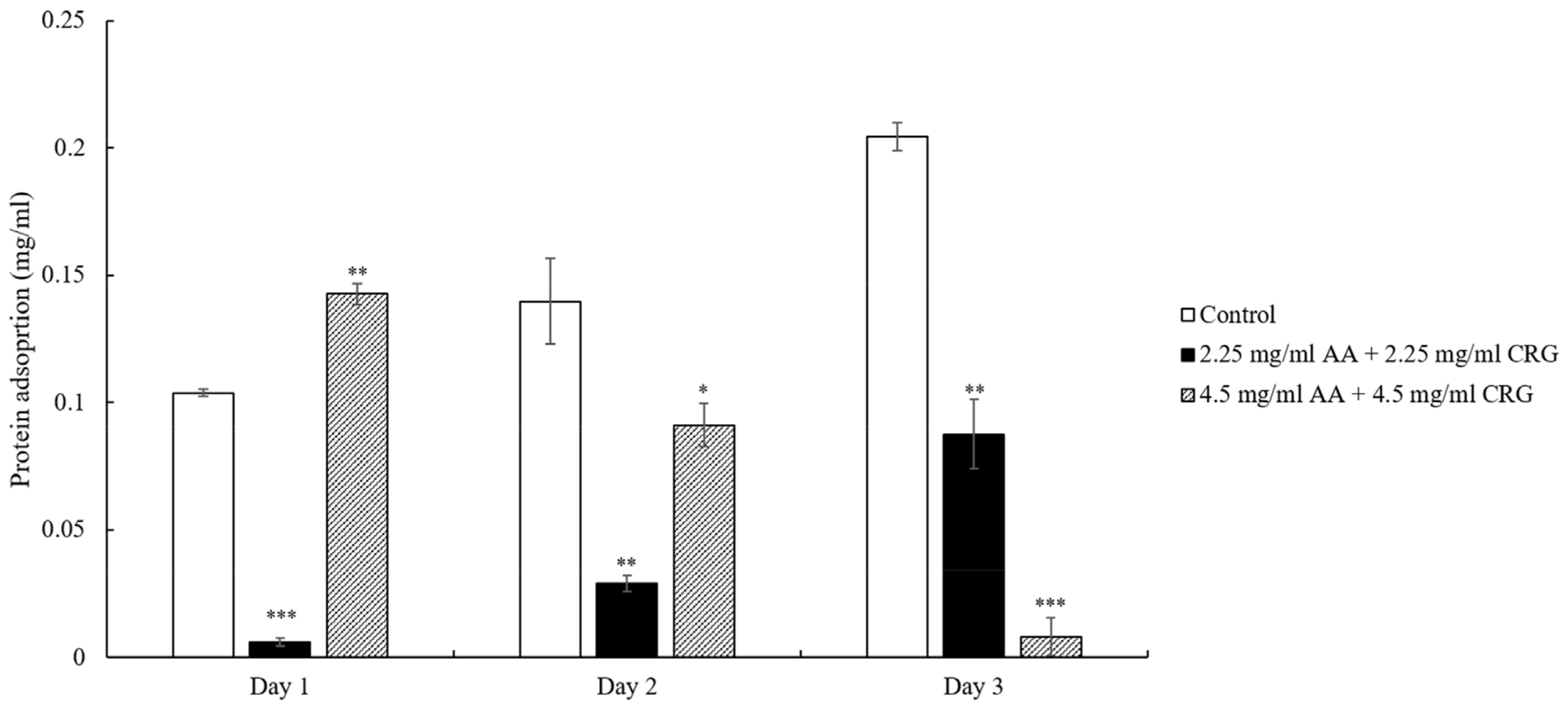 Polymers 14 04542 g003 Polymers 14 04542 g003