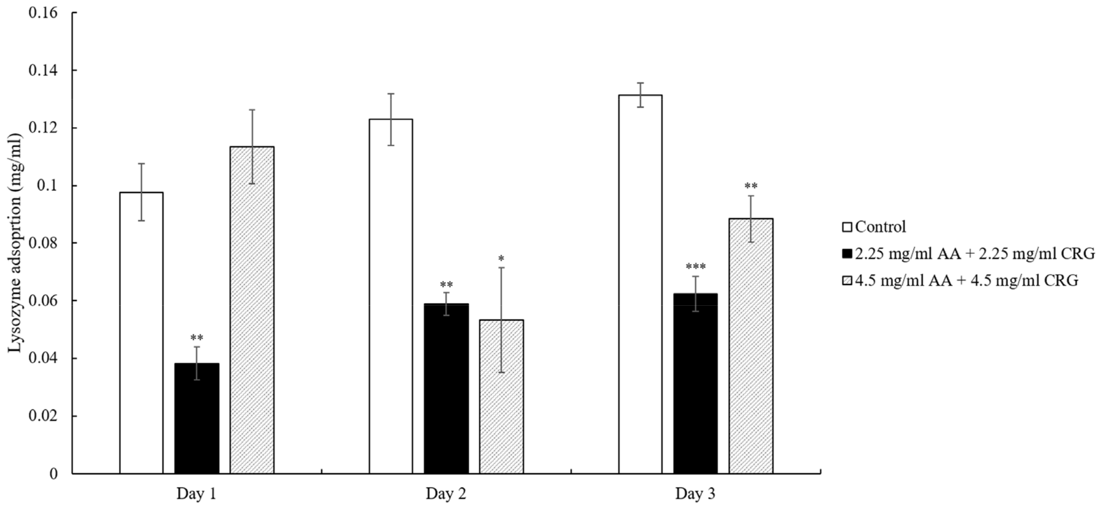 Polymers 14 04542 g004 Polymers 14 04542 g004