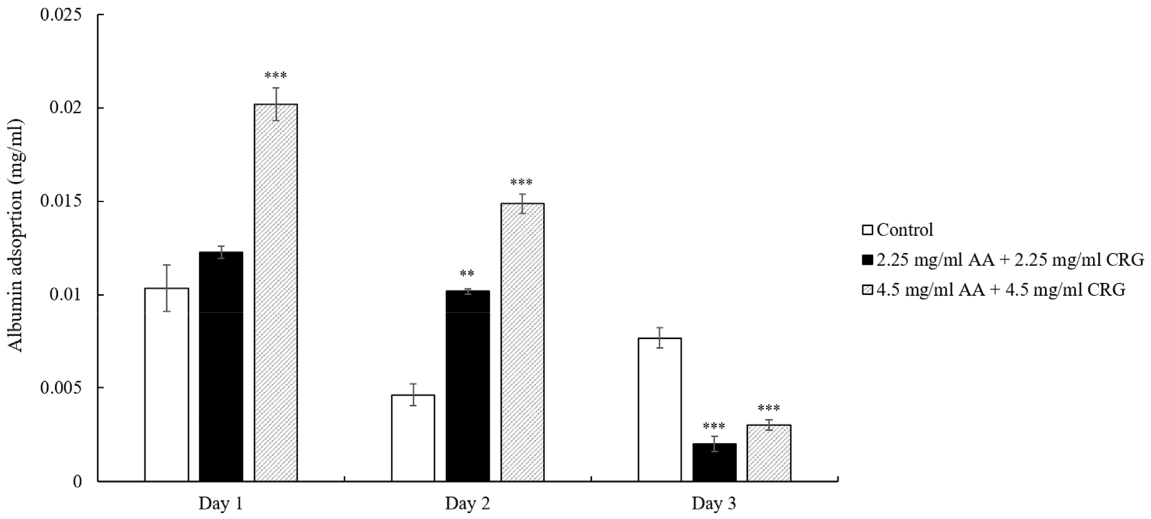 Polymers 14 04542 g005 Polymers 14 04542 g005