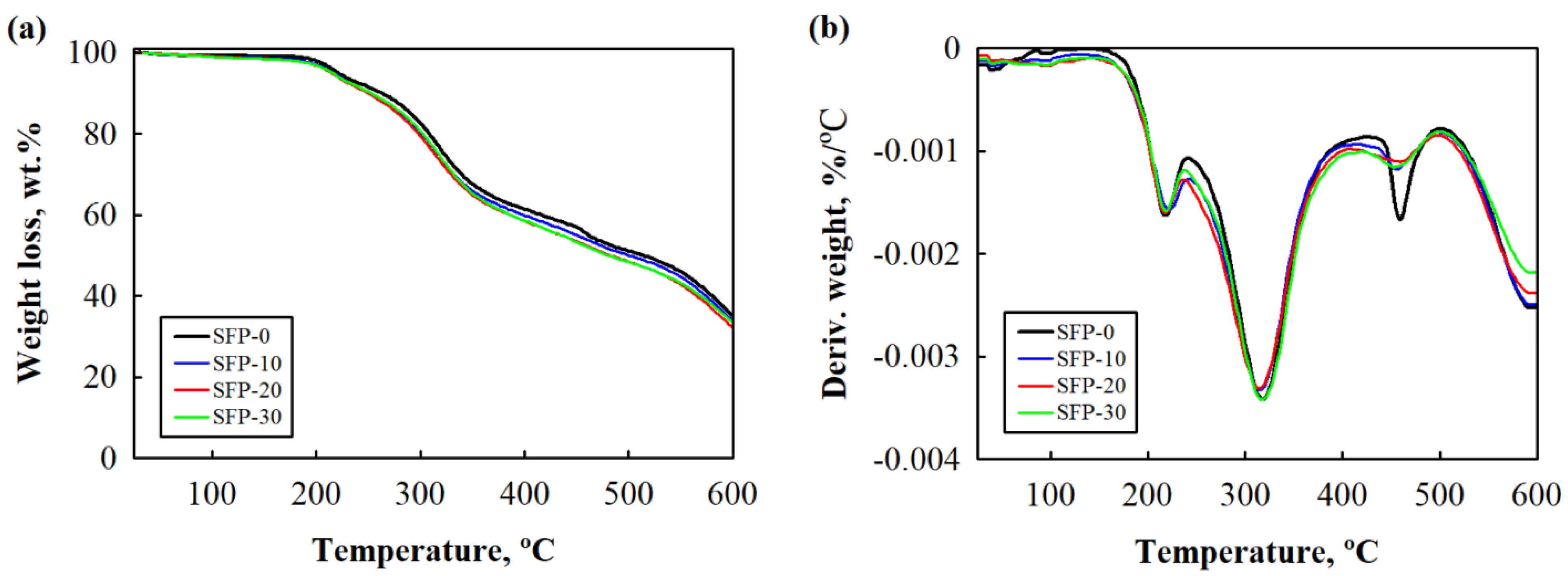 Polymers 14 04543 g003a