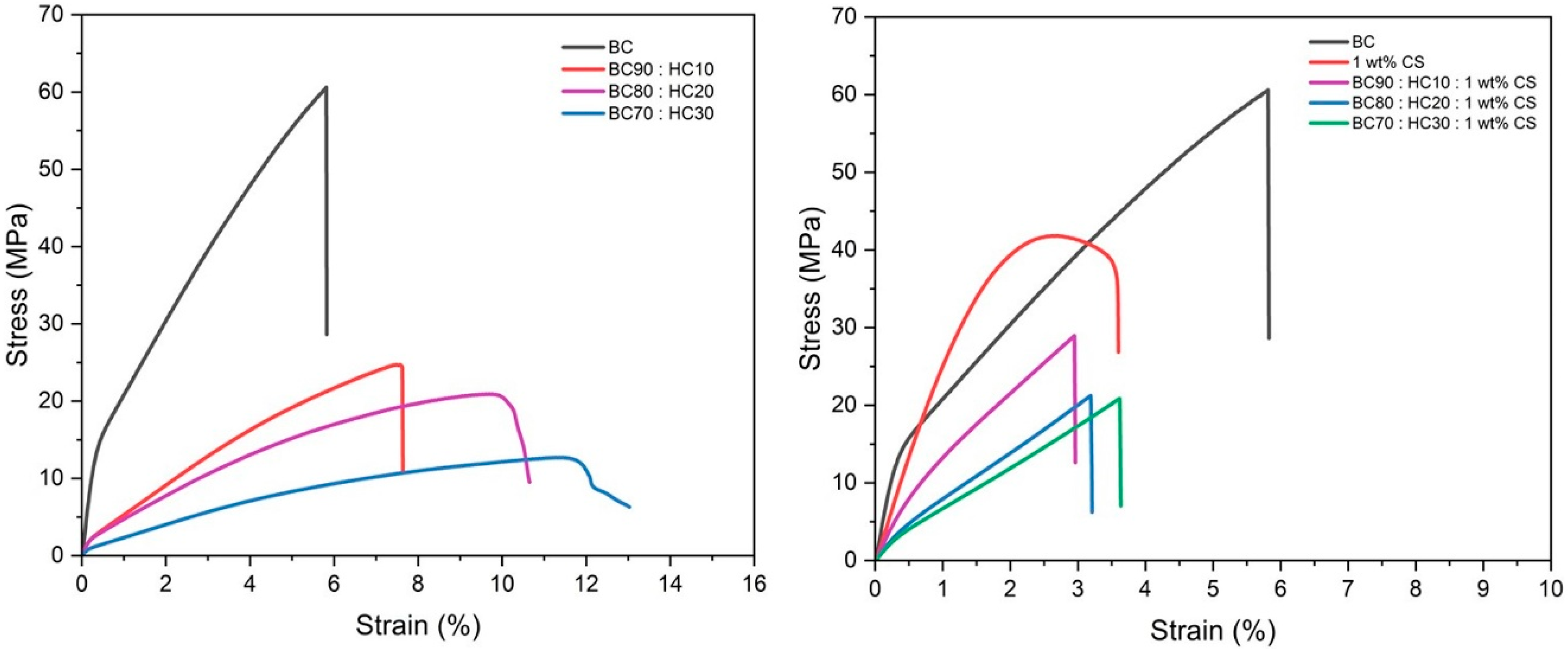 Polymers 14 04544 g005 Polymers 14 04544 g005