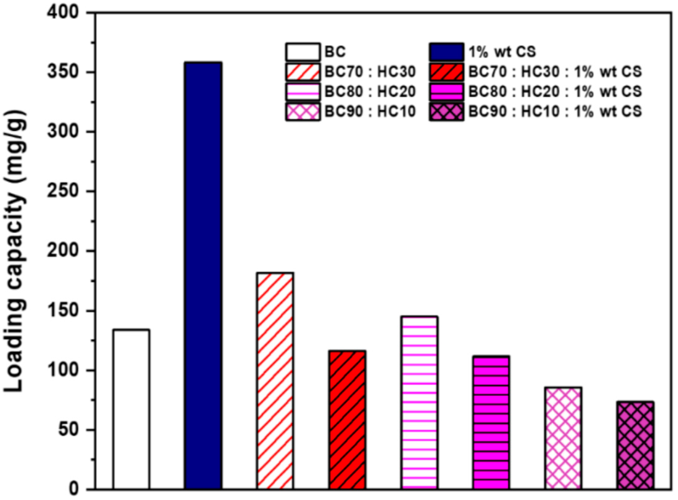 Polymers 14 04544 g007 Polymers 14 04544 g007