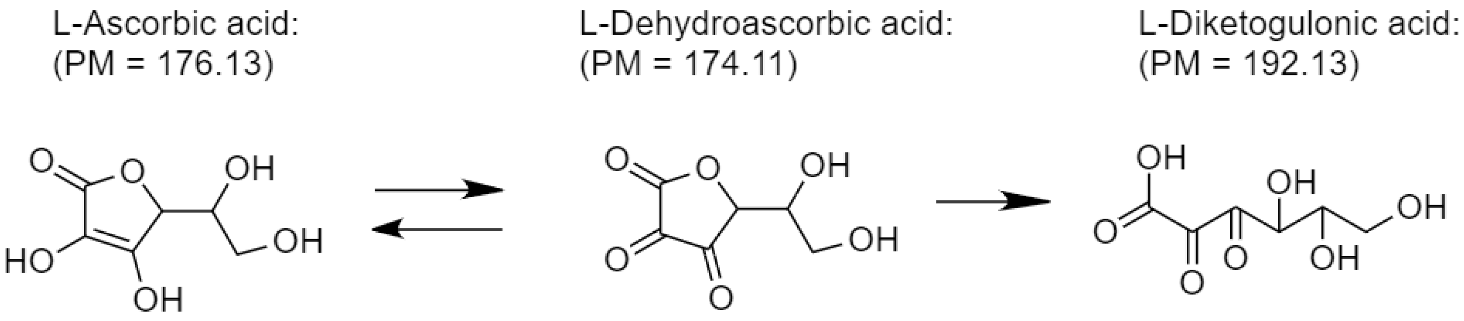 Polymers 14 04544 sch003 Polymers 14 04544 sch003