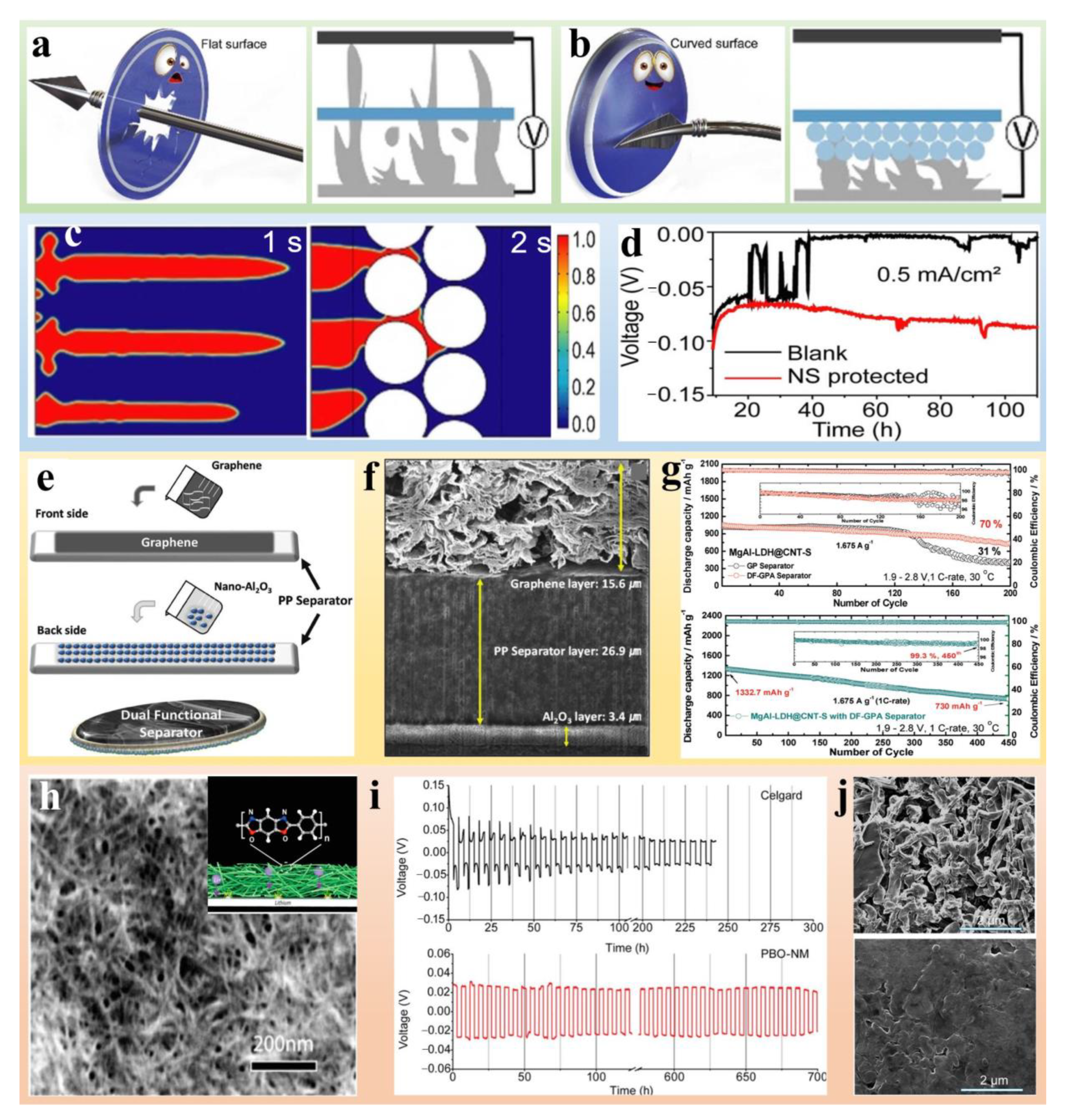 Polymers 14 04546 g001
