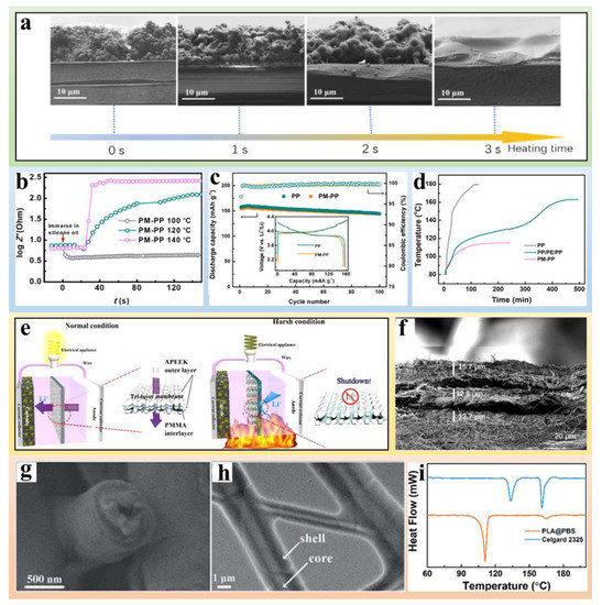 Polymers 14 04546 g003