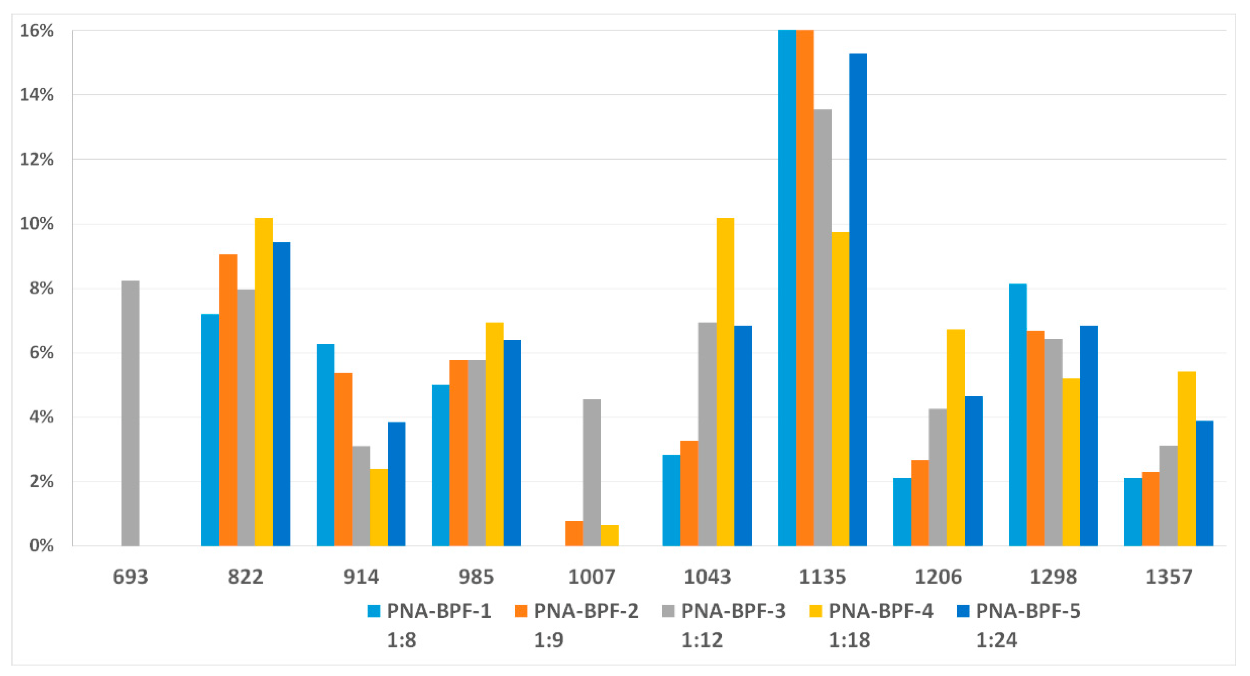 Polymers 14 04547 g003