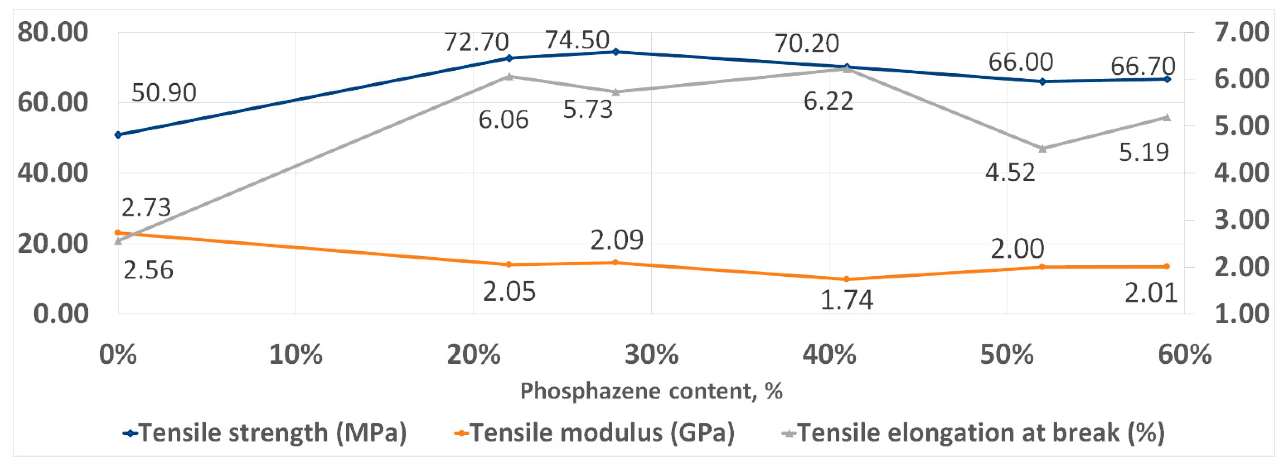 Polymers 14 04547 g008