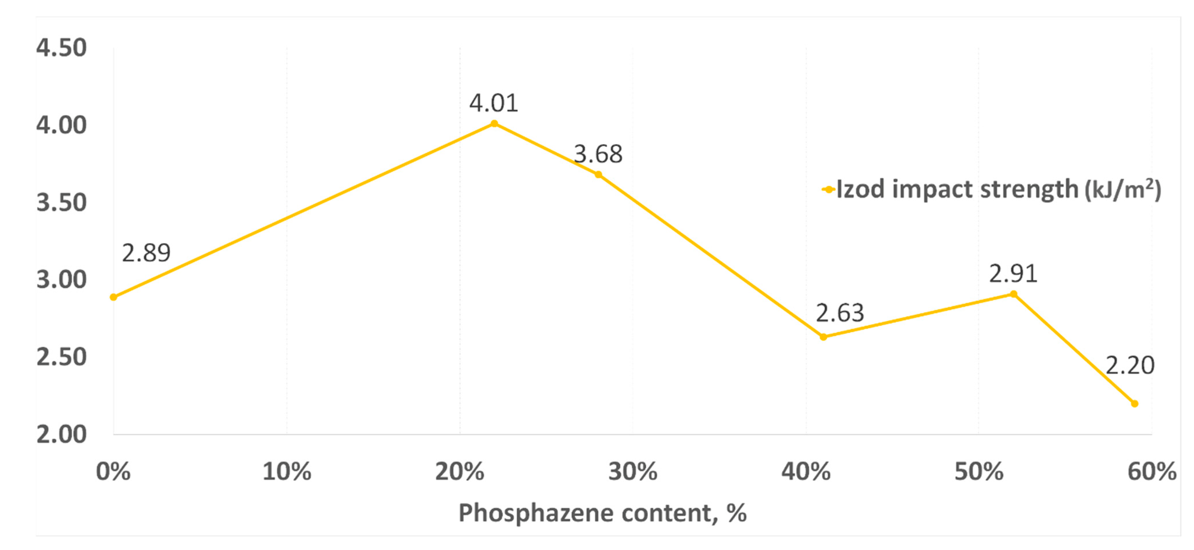 Polymers 14 04547 g010