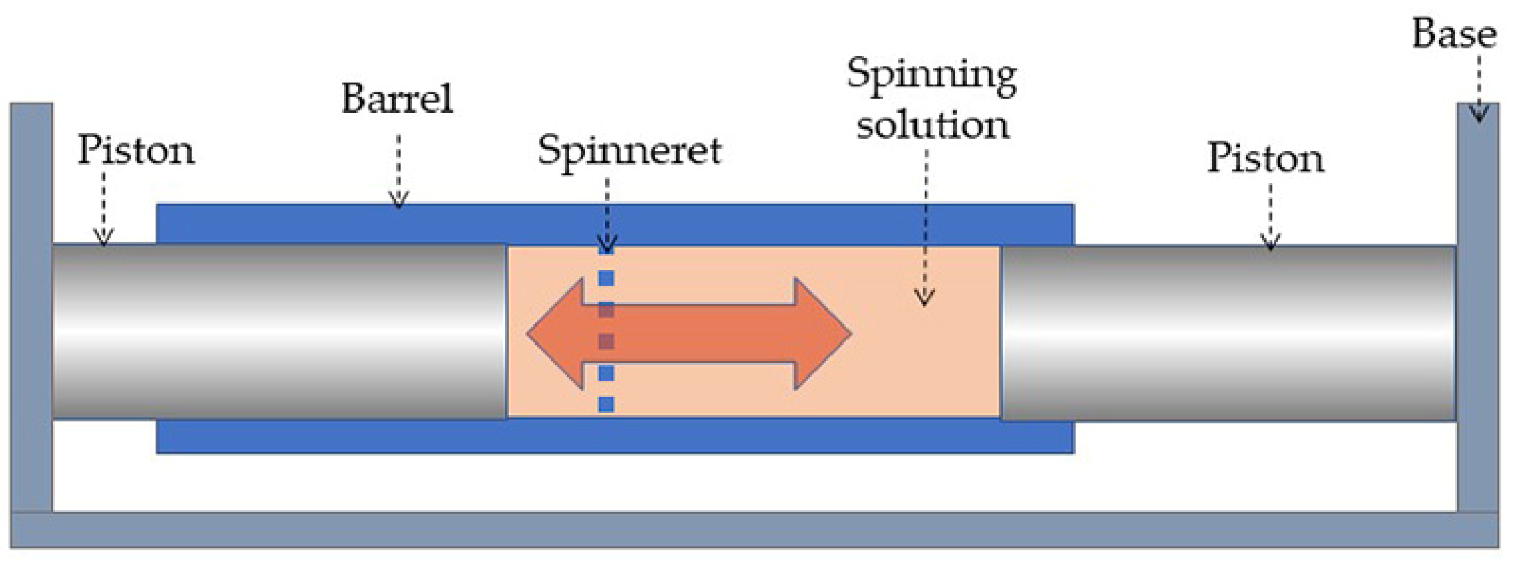 Polymers 14 04548 g001 Polymers 14 04548 g001
