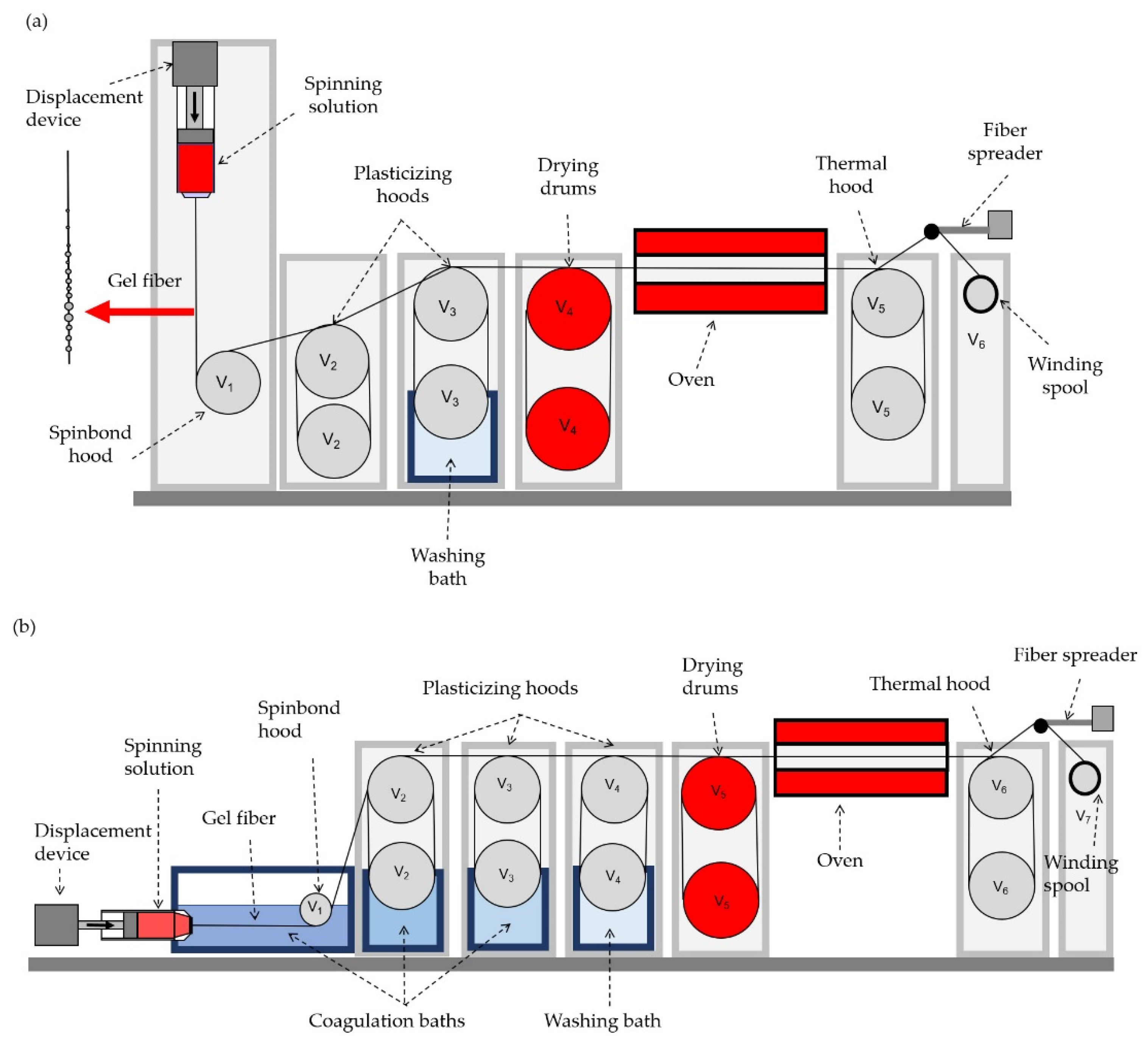 Polymers 14 04548 g002 Polymers 14 04548 g002