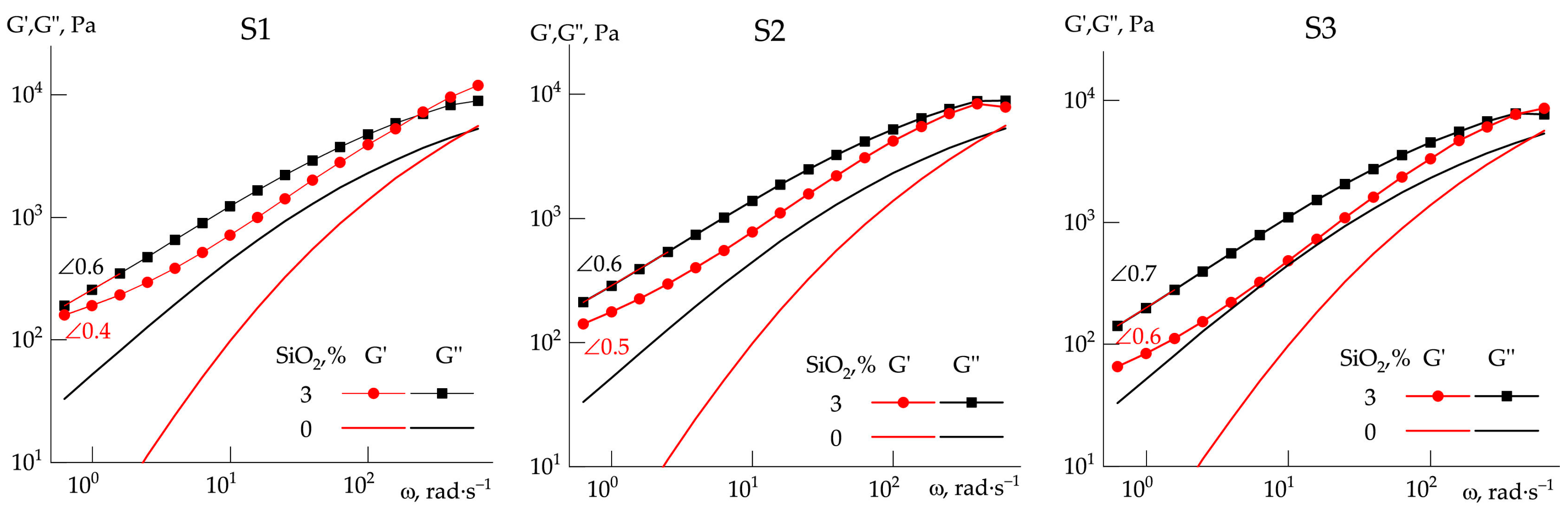 Polymers 14 04548 g006a Polymers 14 04548 g006a