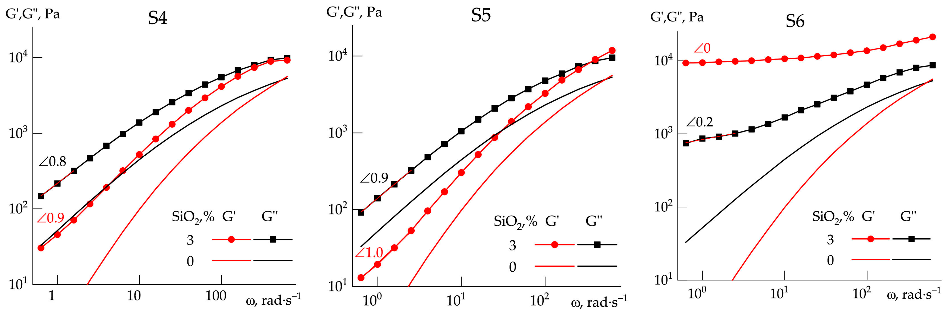 Polymers 14 04548 g006b Polymers 14 04548 g006b