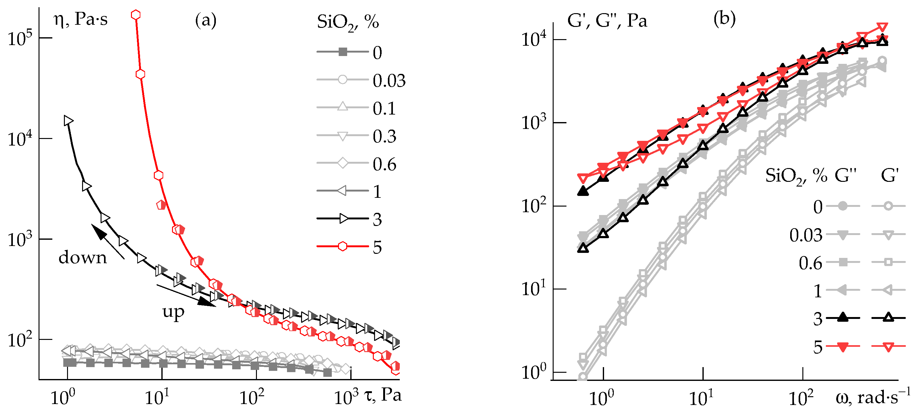 Polymers 14 04548 g008 Polymers 14 04548 g008