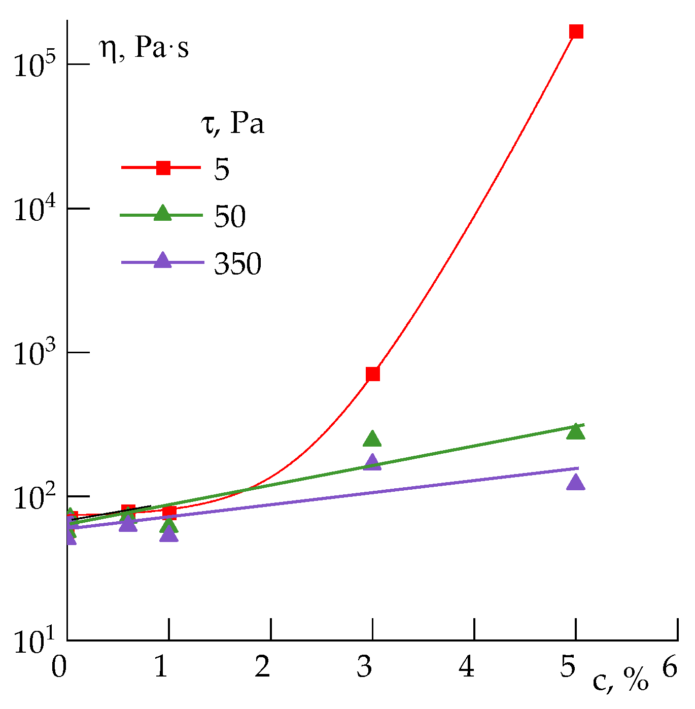 Polymers 14 04548 g009 Polymers 14 04548 g009
