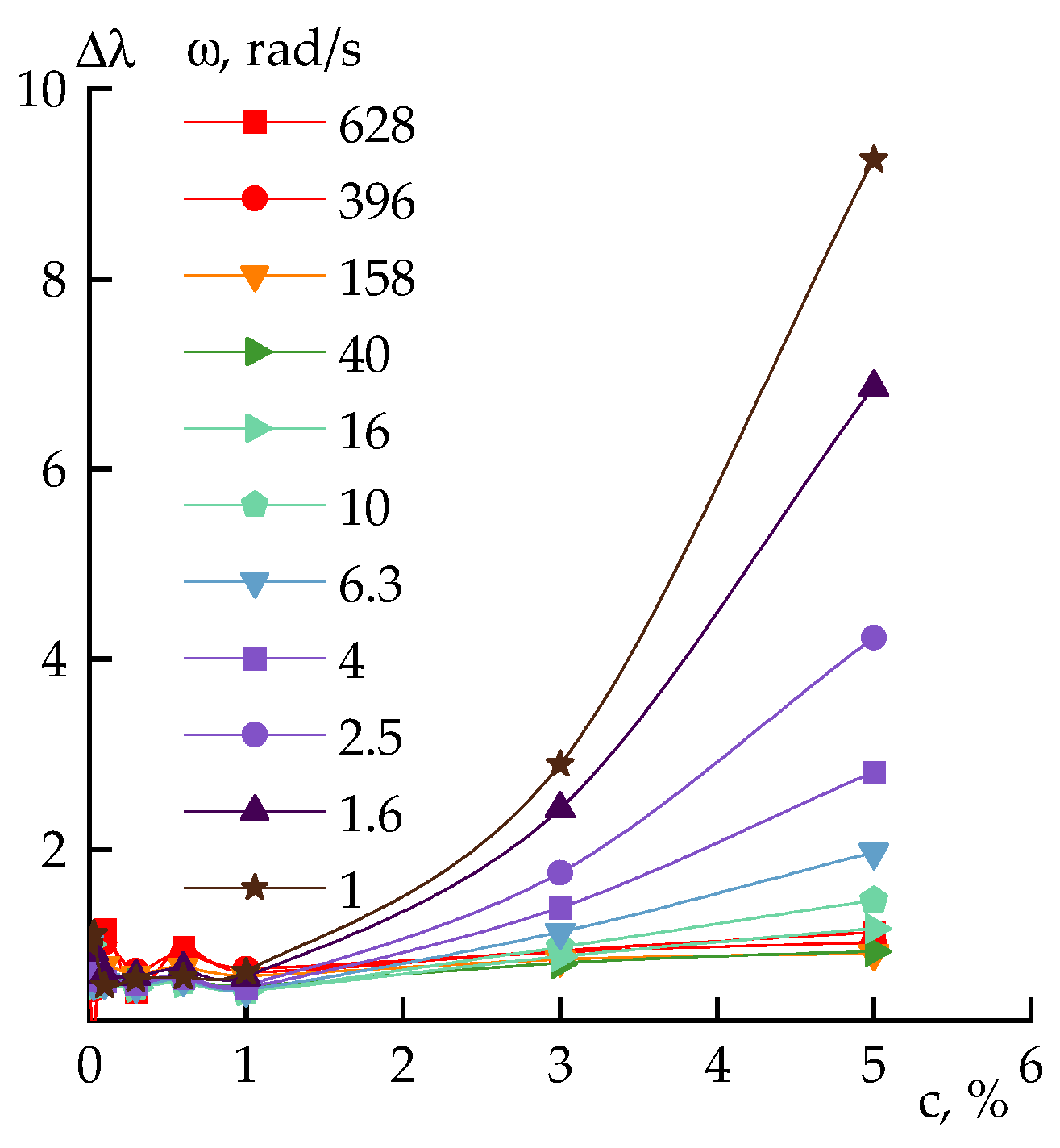 Polymers 14 04548 g010 Polymers 14 04548 g010