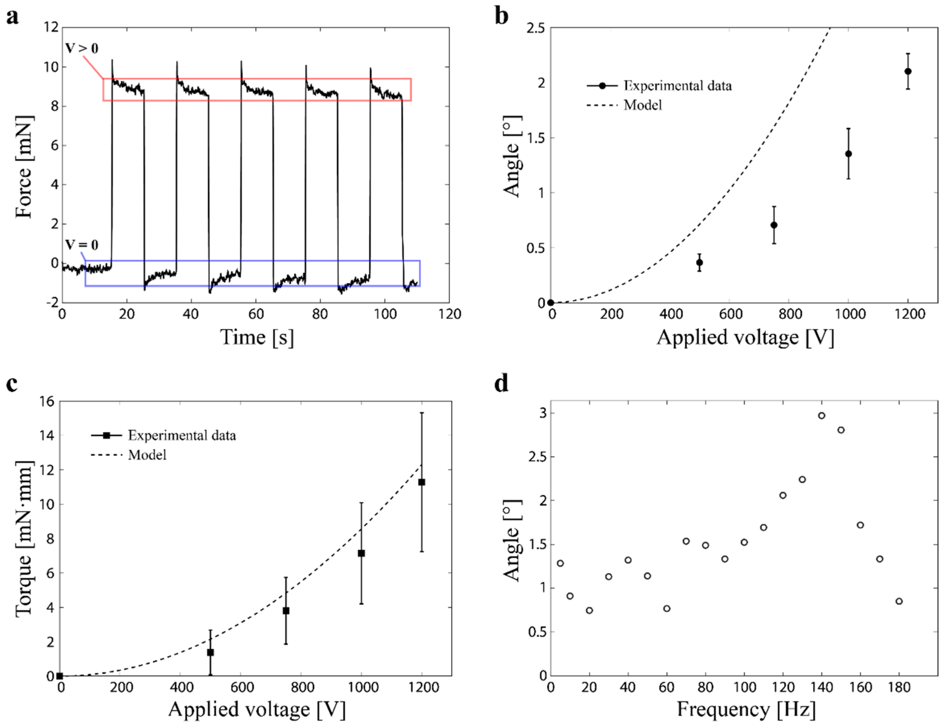 Polymers 14 04549 g006
