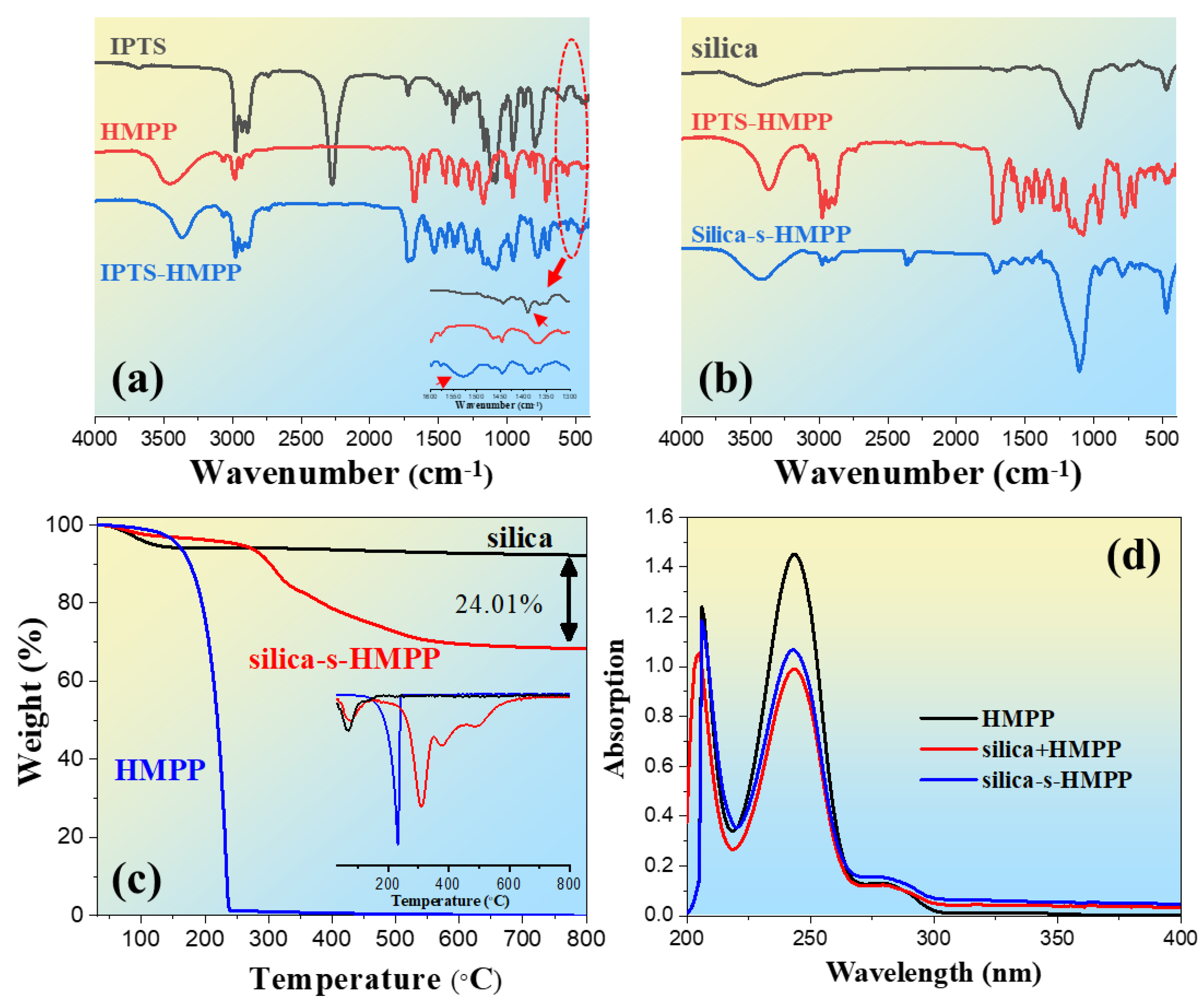 Polymers 14 04551 g002