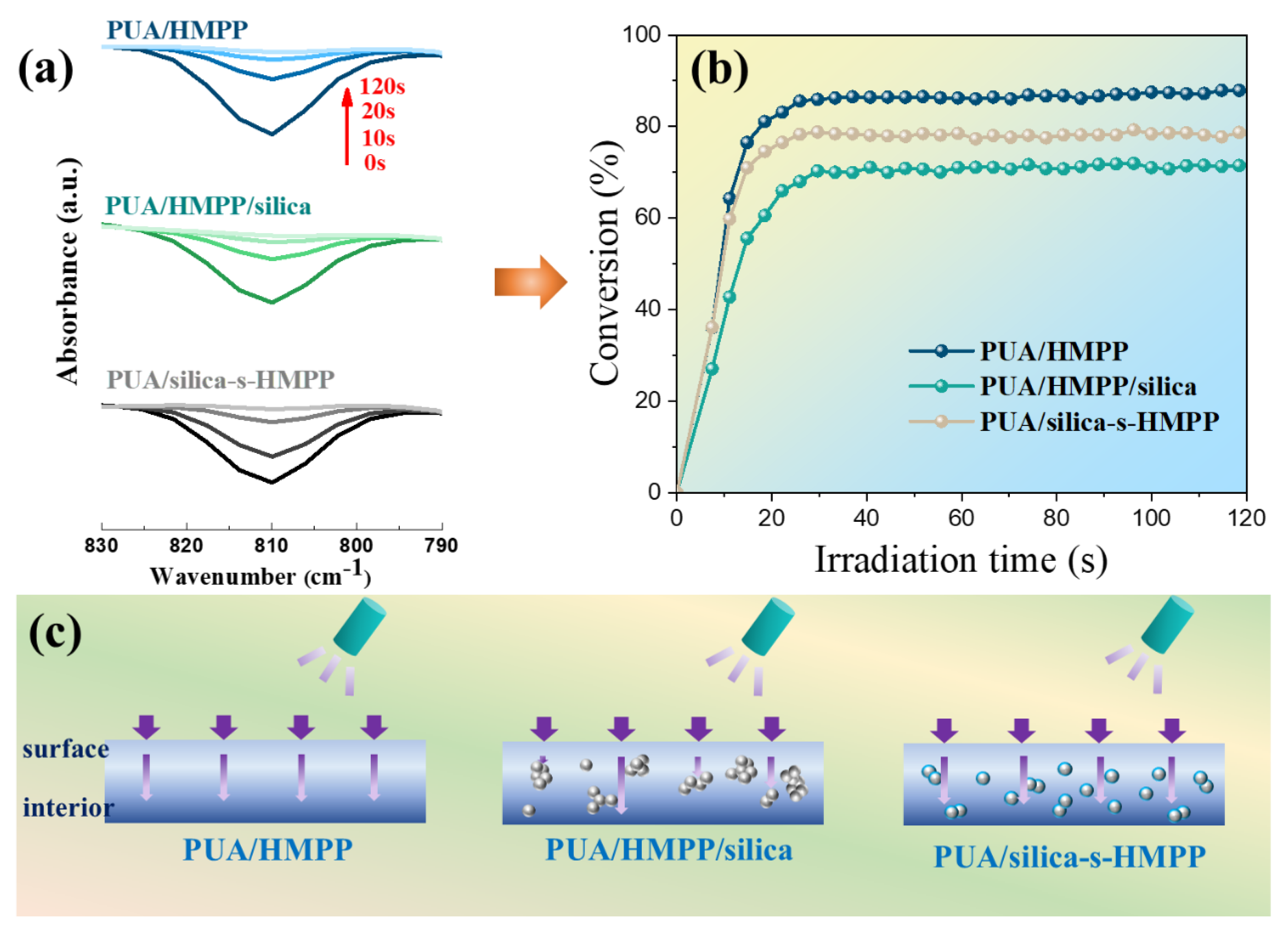 Polymers 14 04551 g003