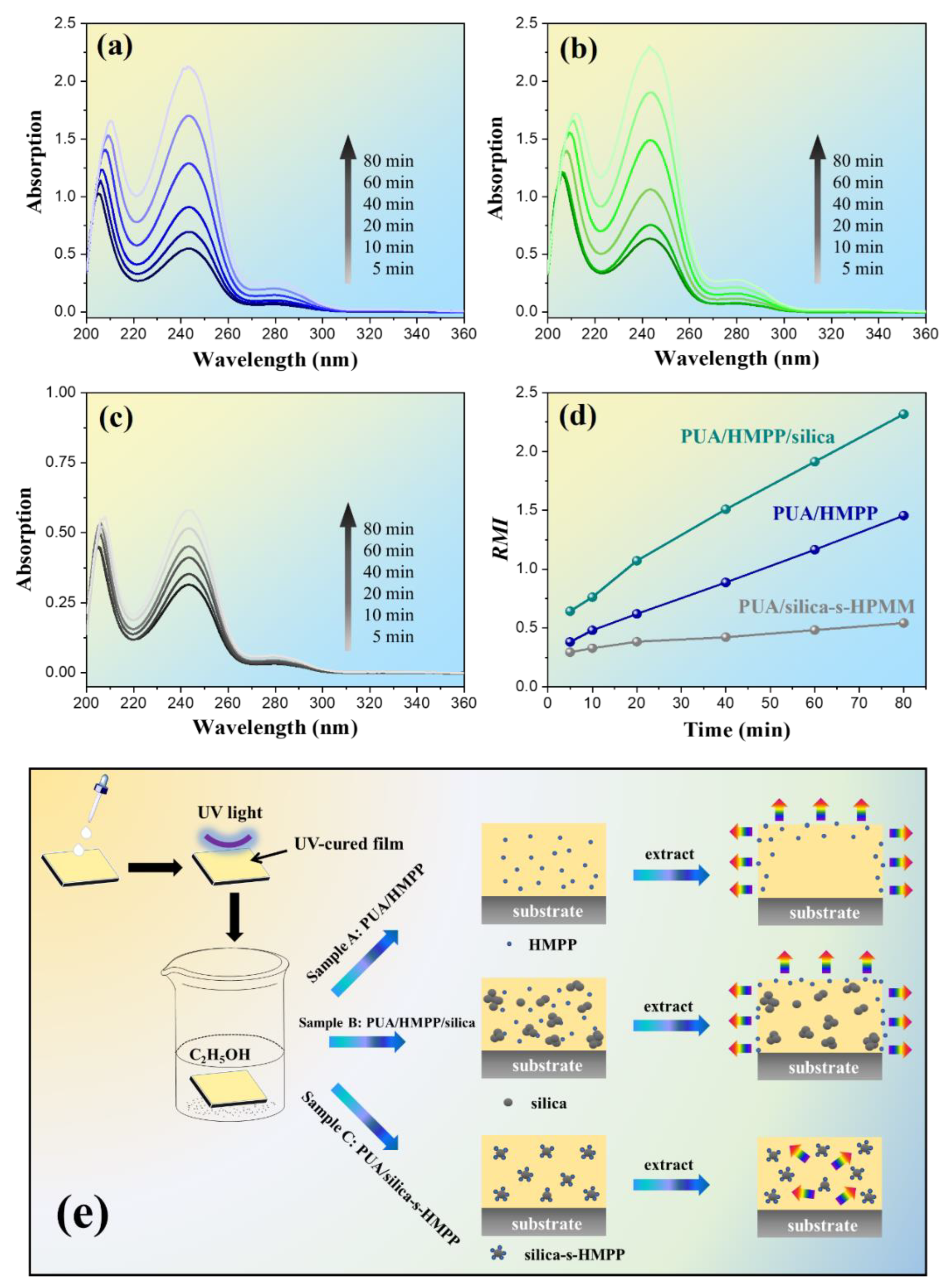 Polymers 14 04551 g005