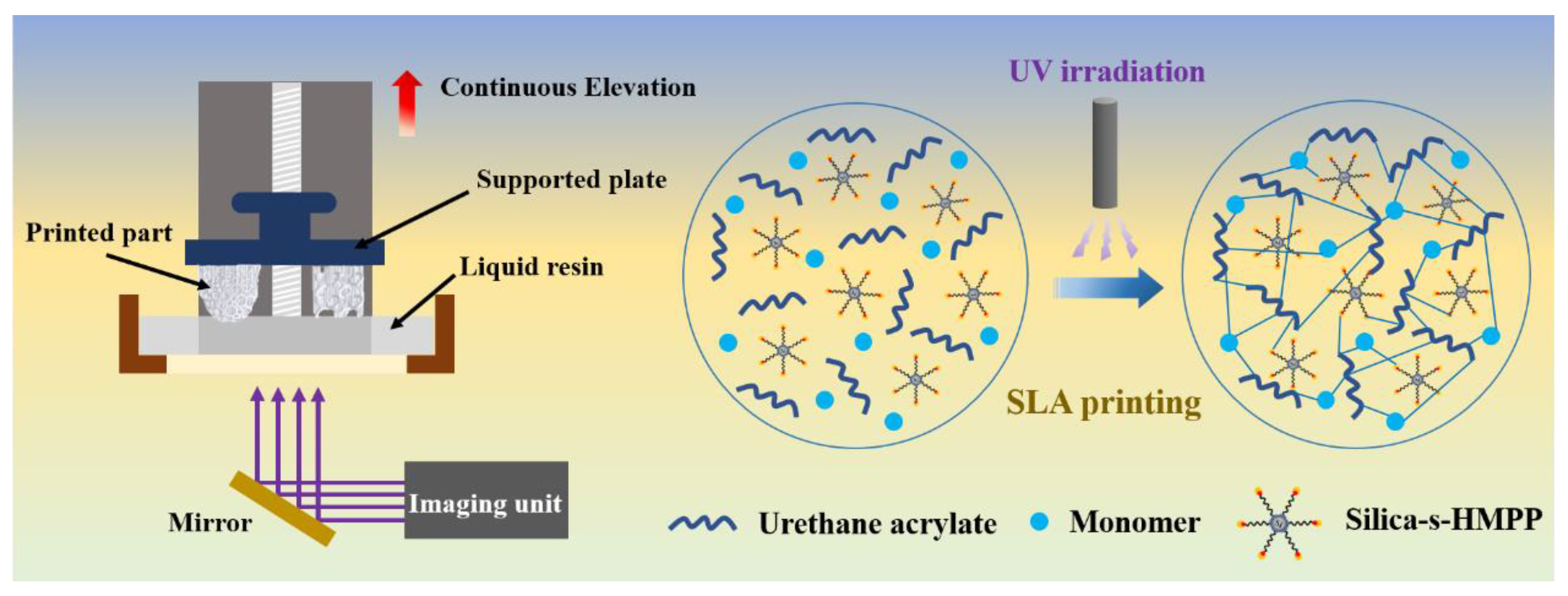 Polymers 14 04551 sch001
