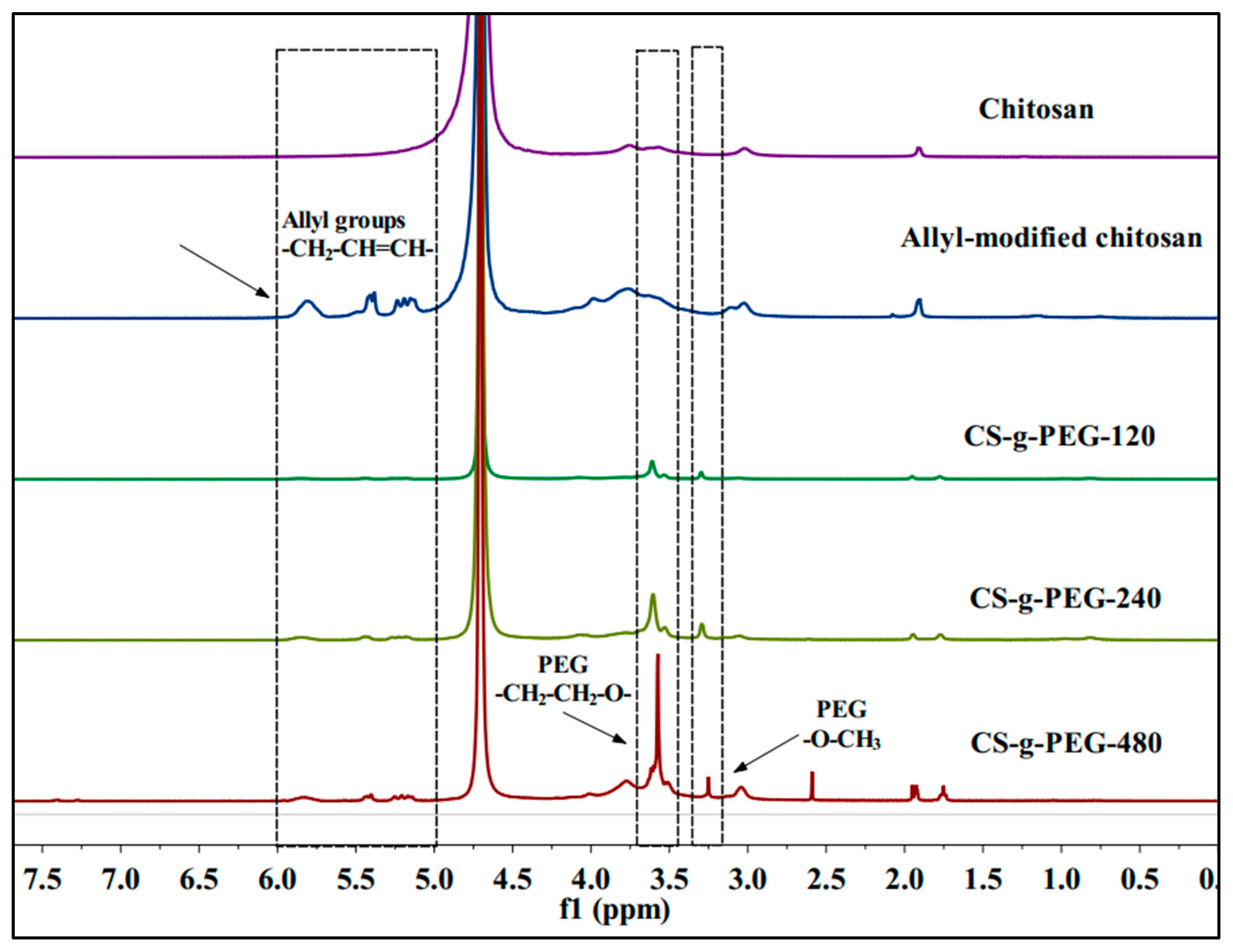 Polymers 14 04552 g002 Polymers 14 04552 g002